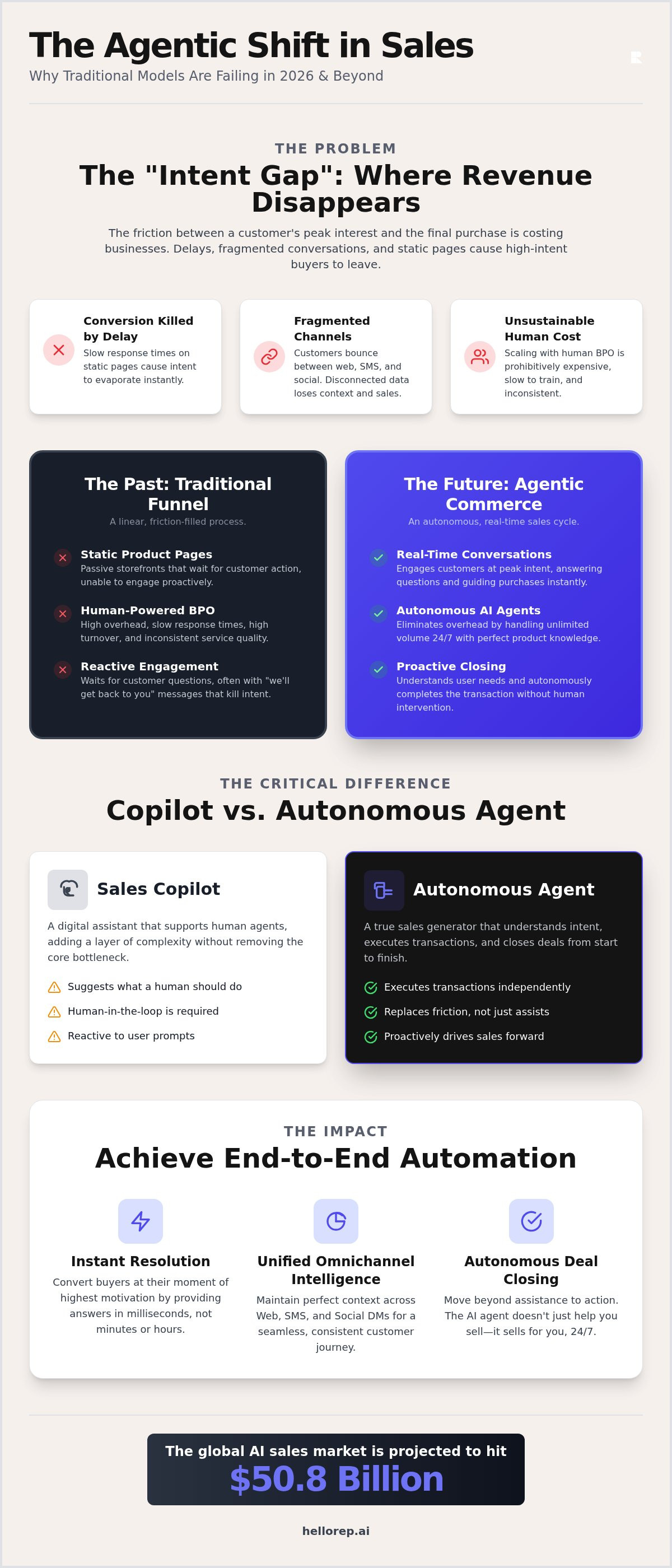 Enterprise AI sales solution