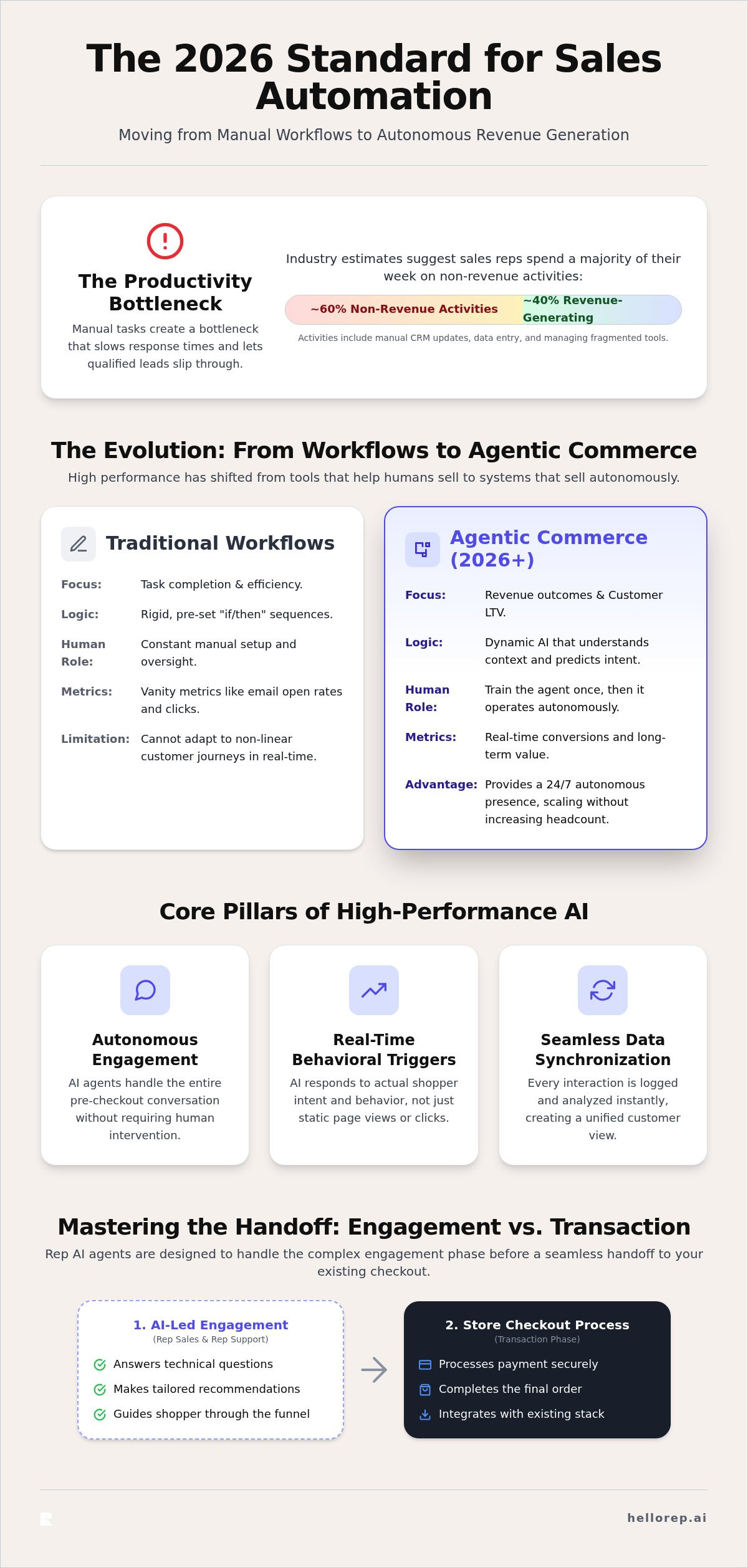 AI sales automation software