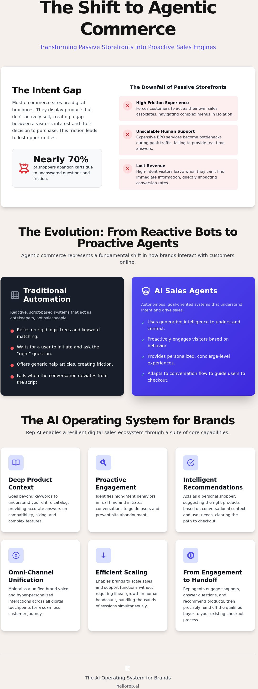 Digital sales transformation with AI