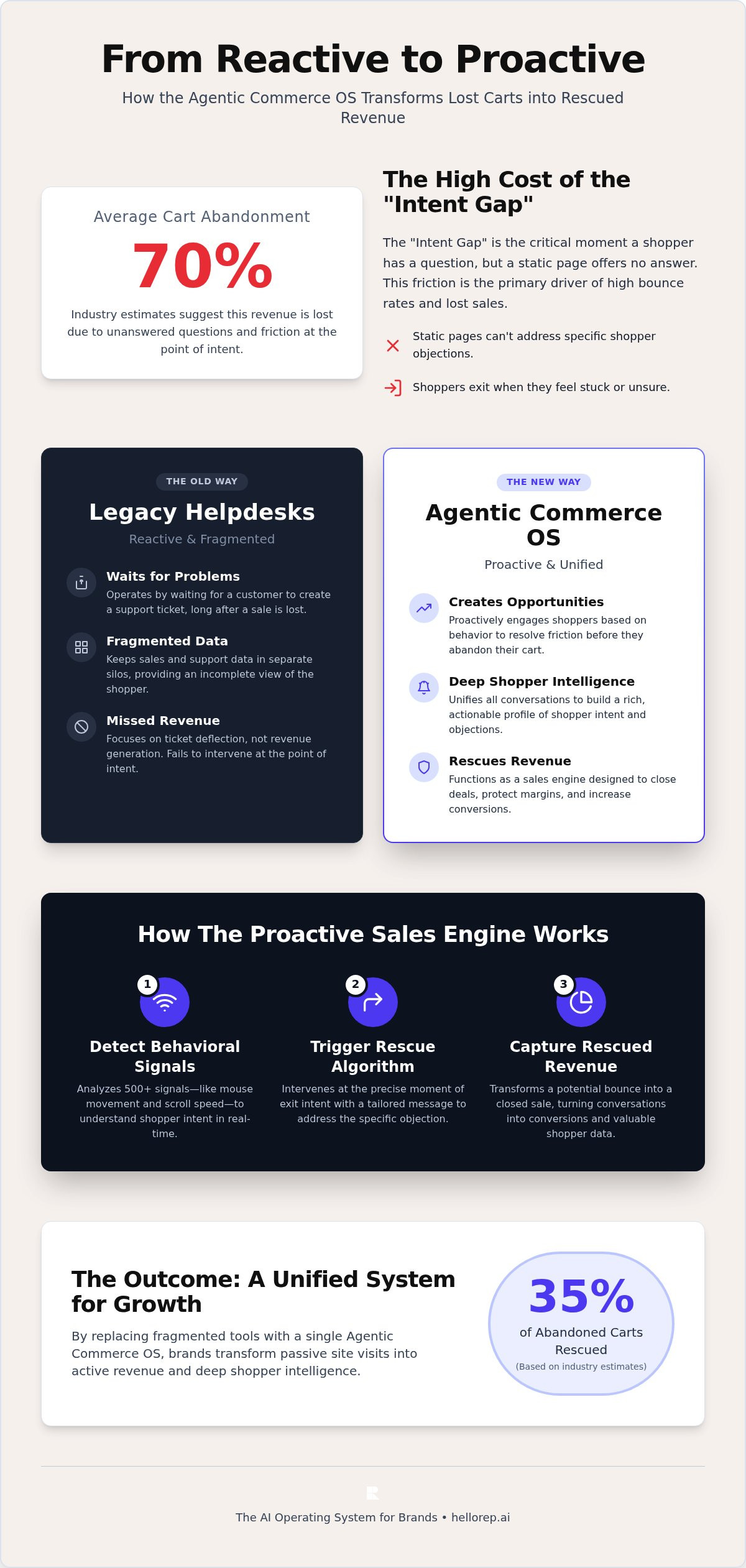 Conversational commerce