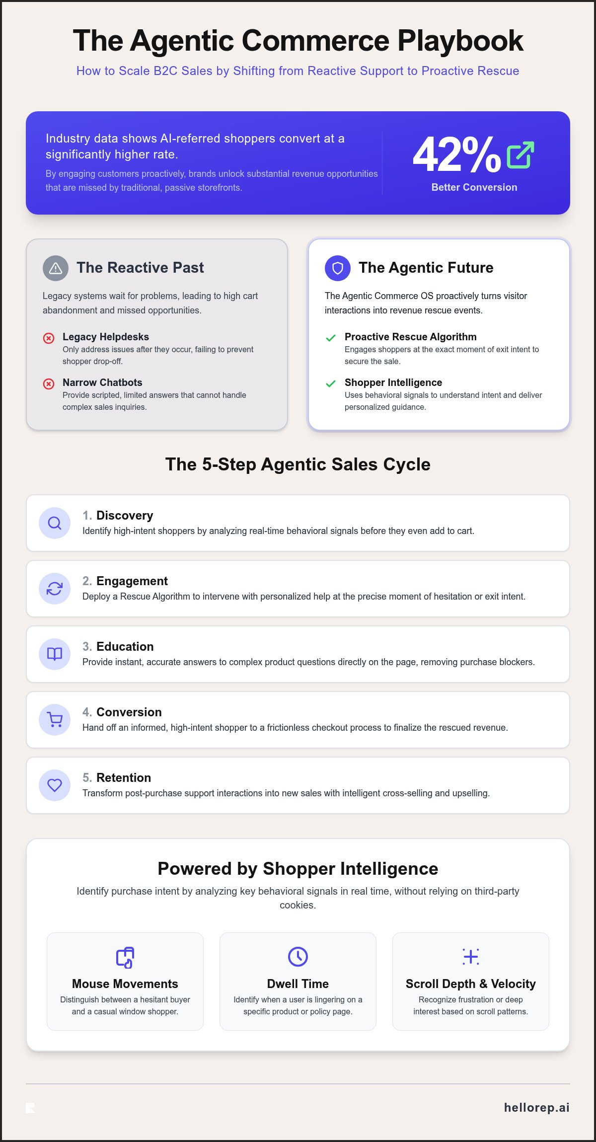 How to scale b2c sales