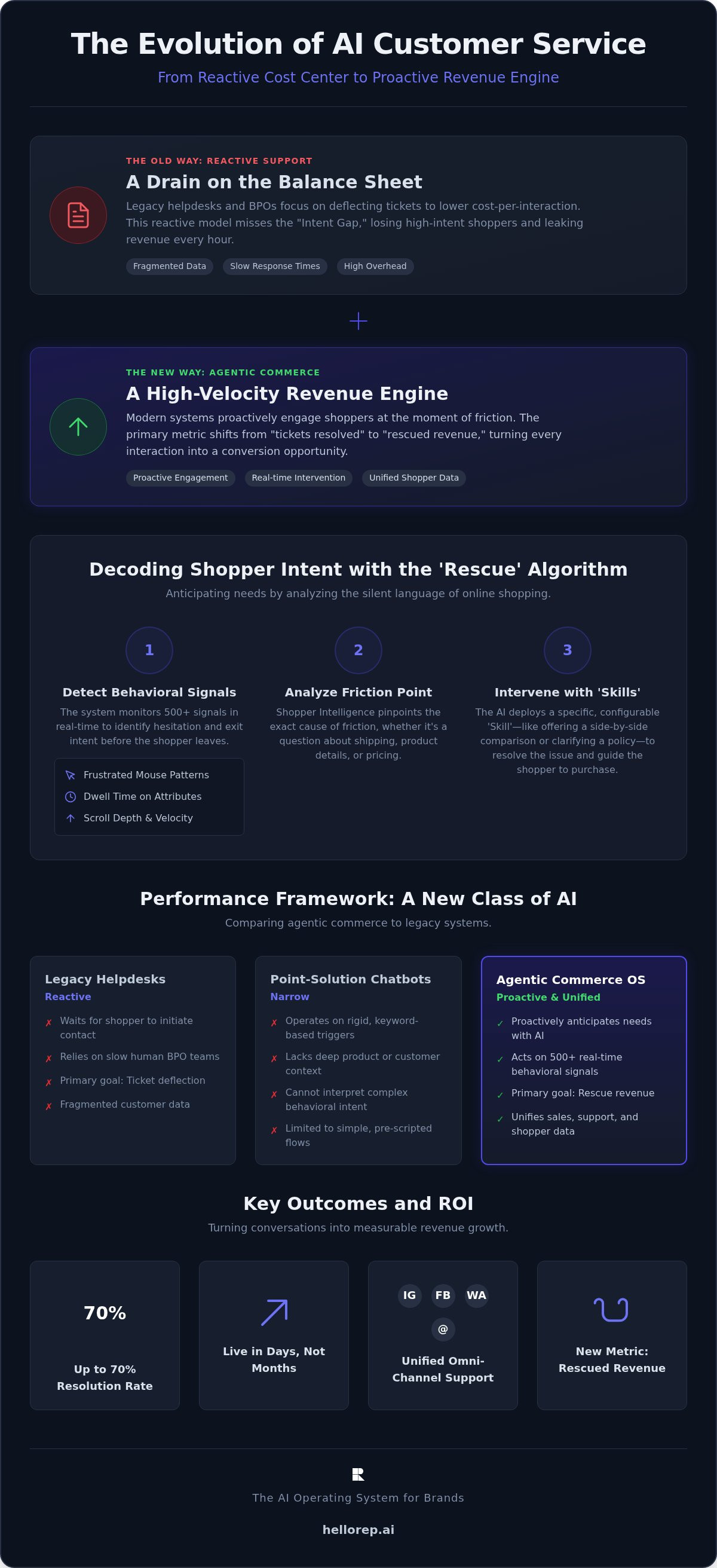 Ai customer service