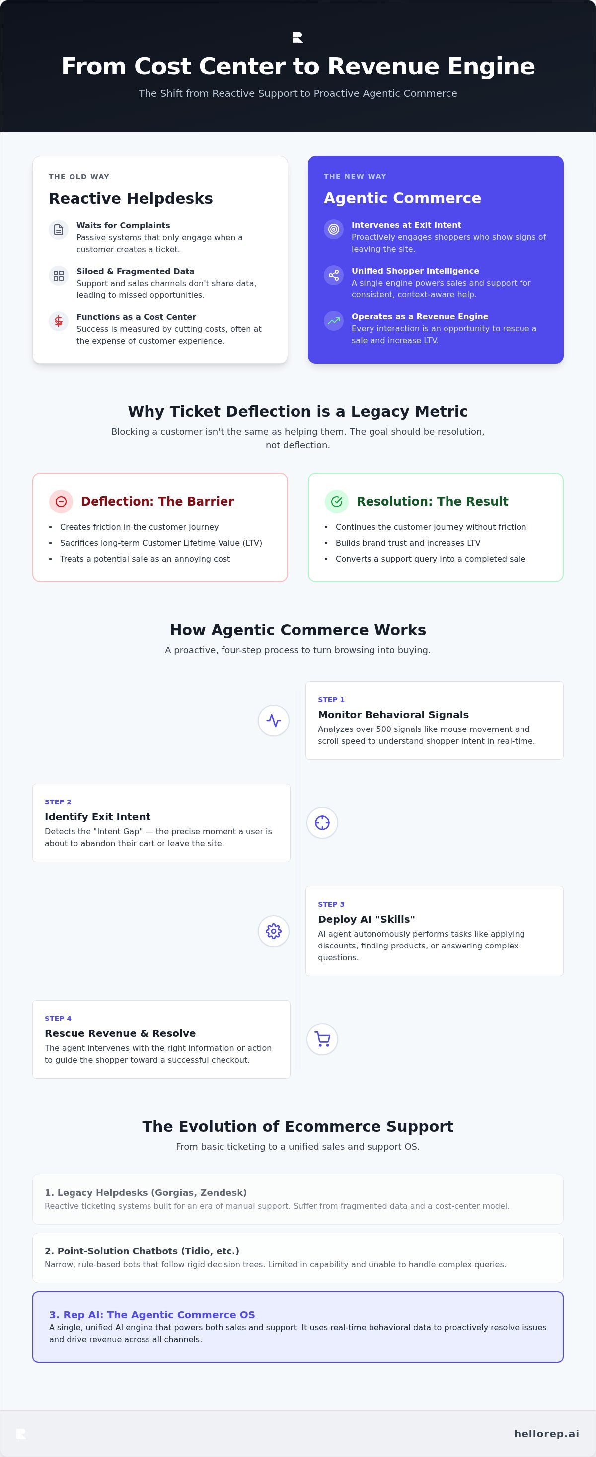 Gorgias alternatives for AI support