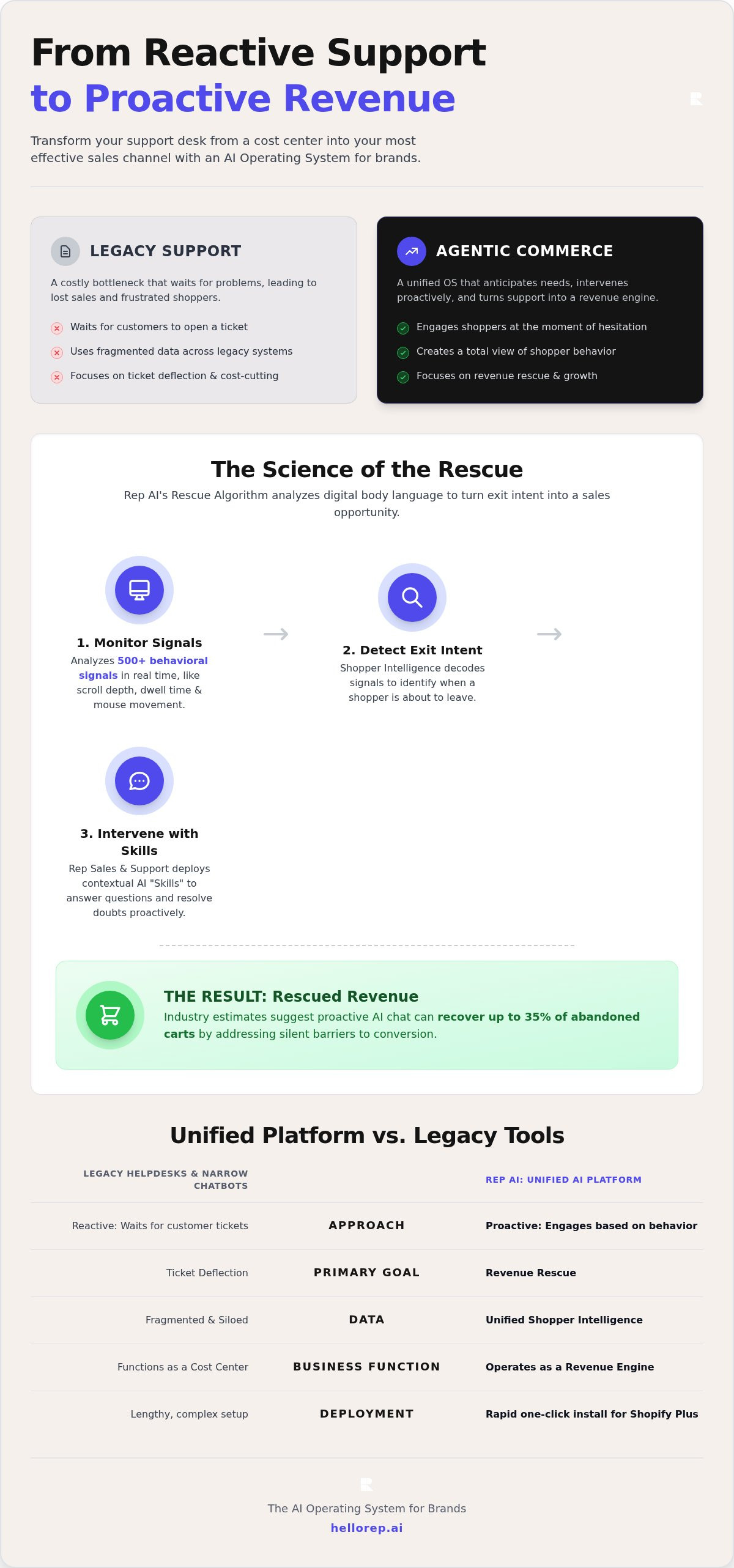 AI support desk for online retailers