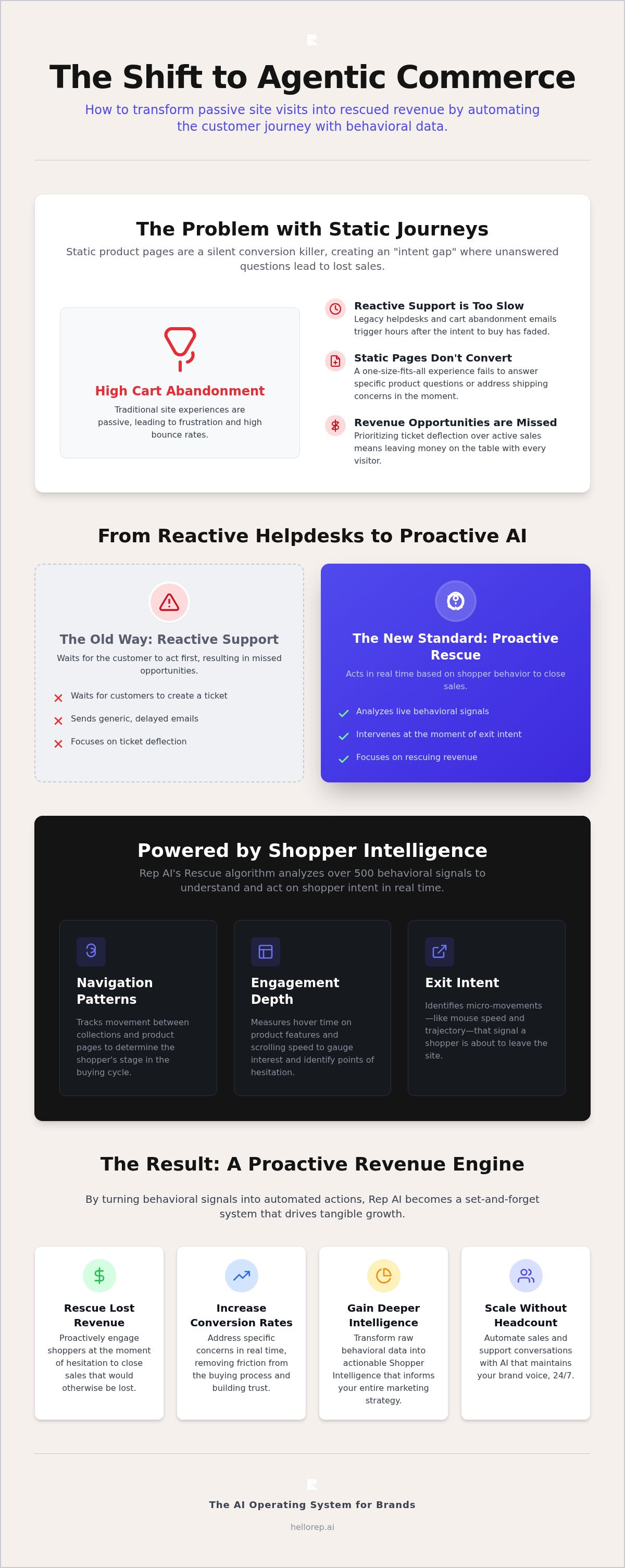 Using behavioral data to automate customer journey