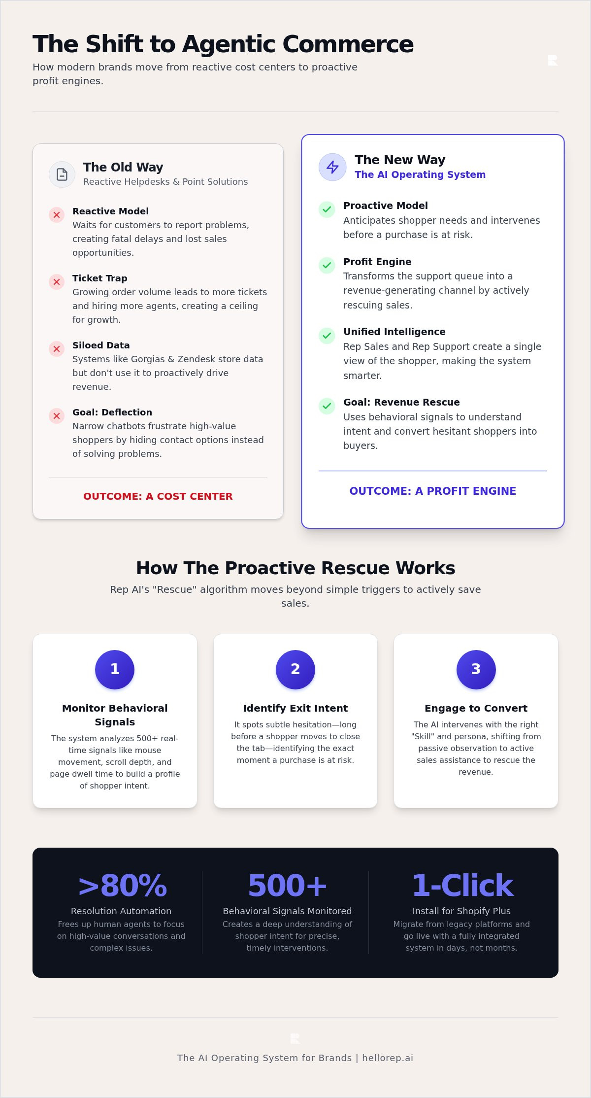 Automating customer conversations for scale