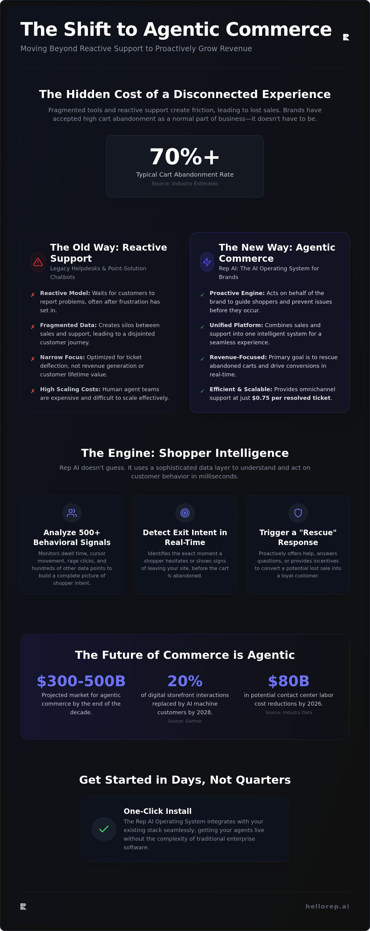 AI for seamless digital commerce