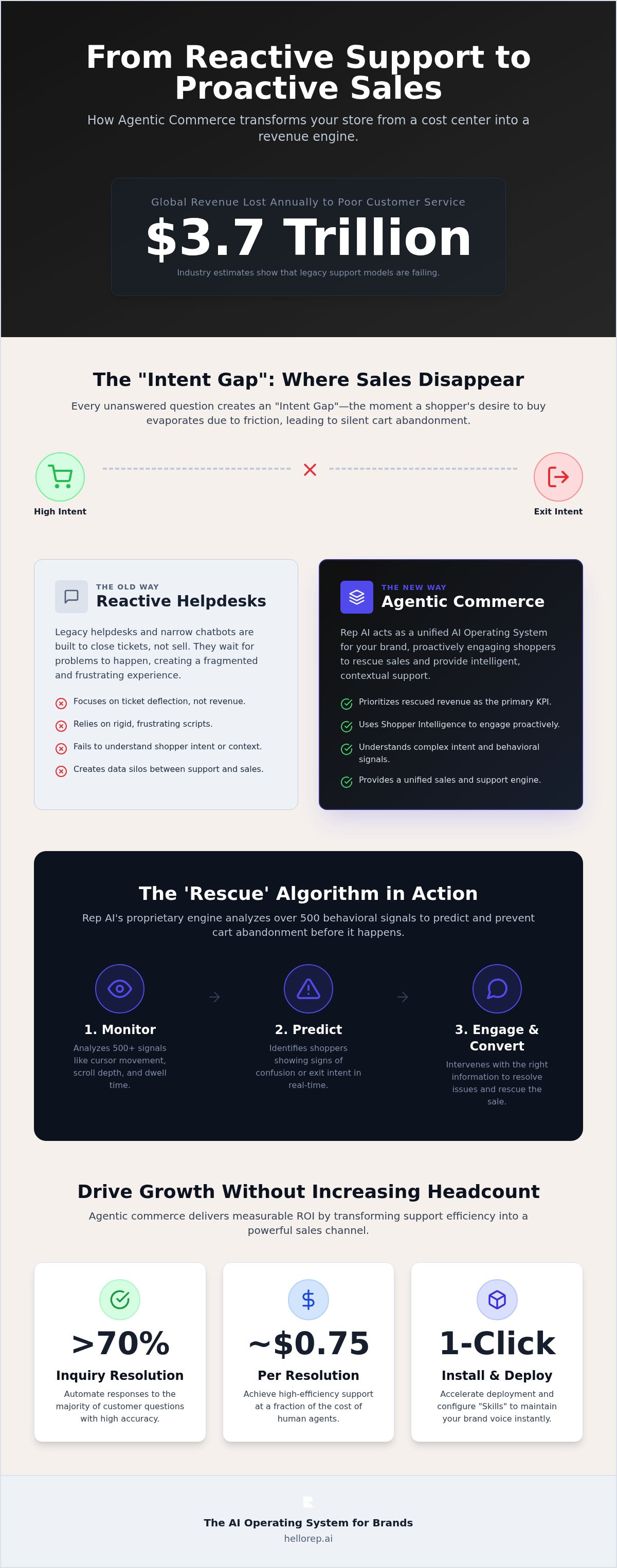 Ecommerce AI support integration