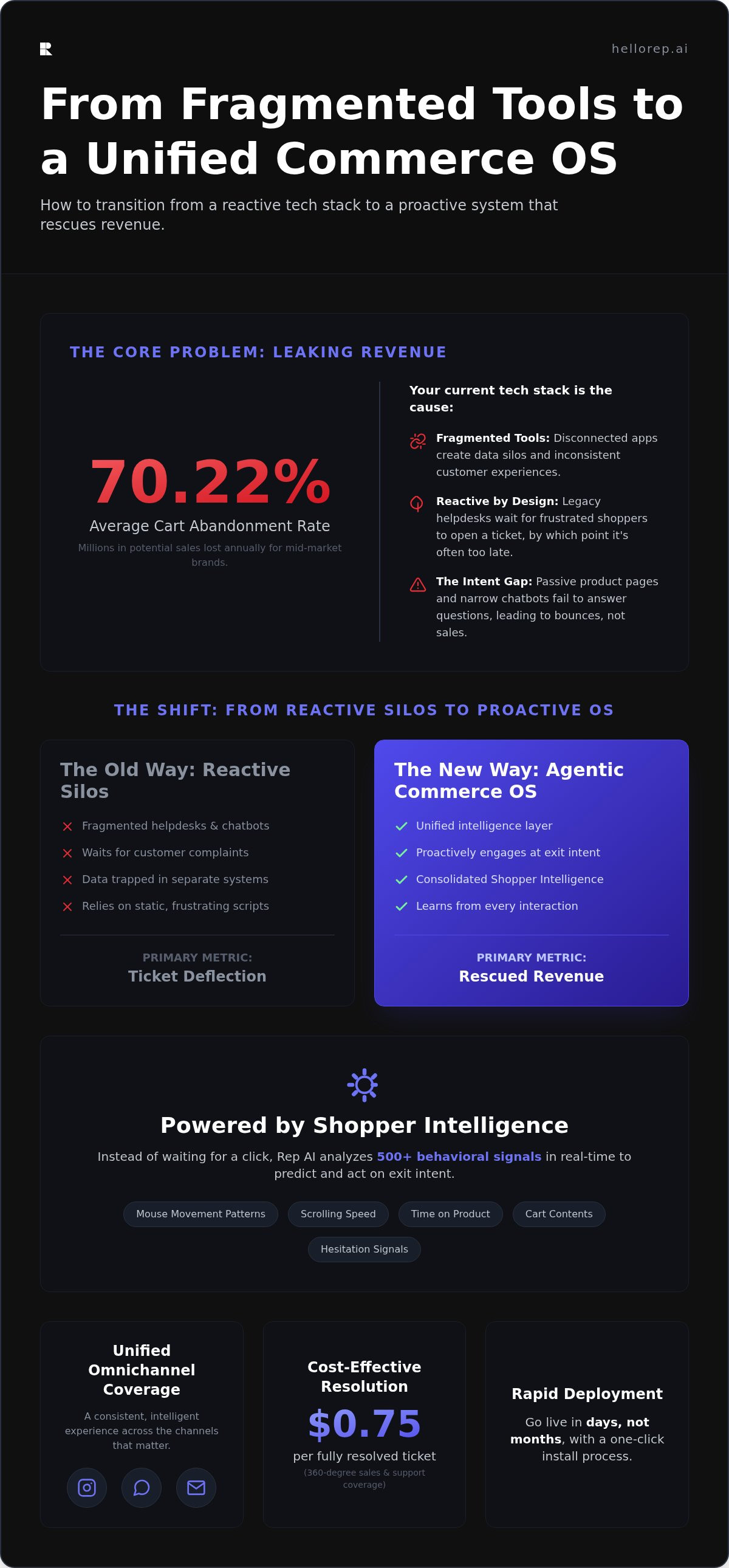 Optimizing digital ecosystem with AI