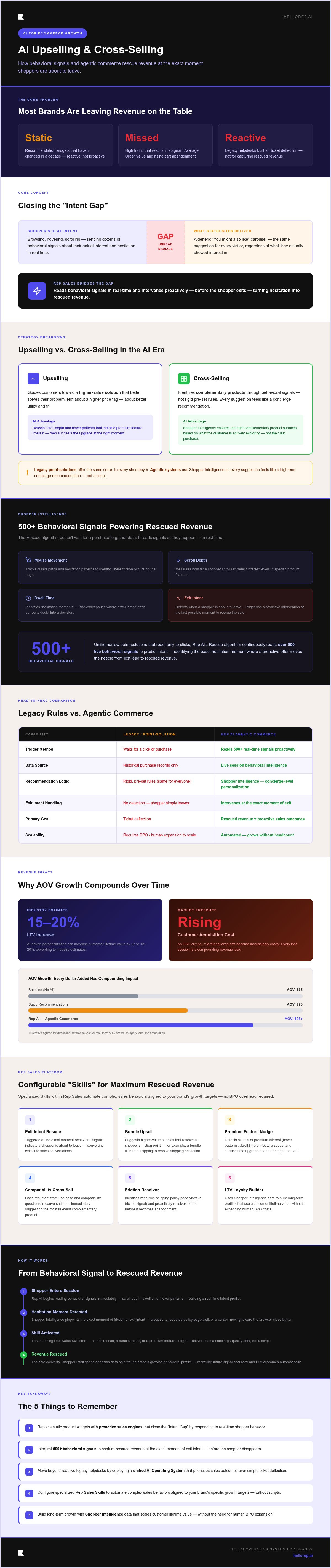 AI for upselling and cross-selling