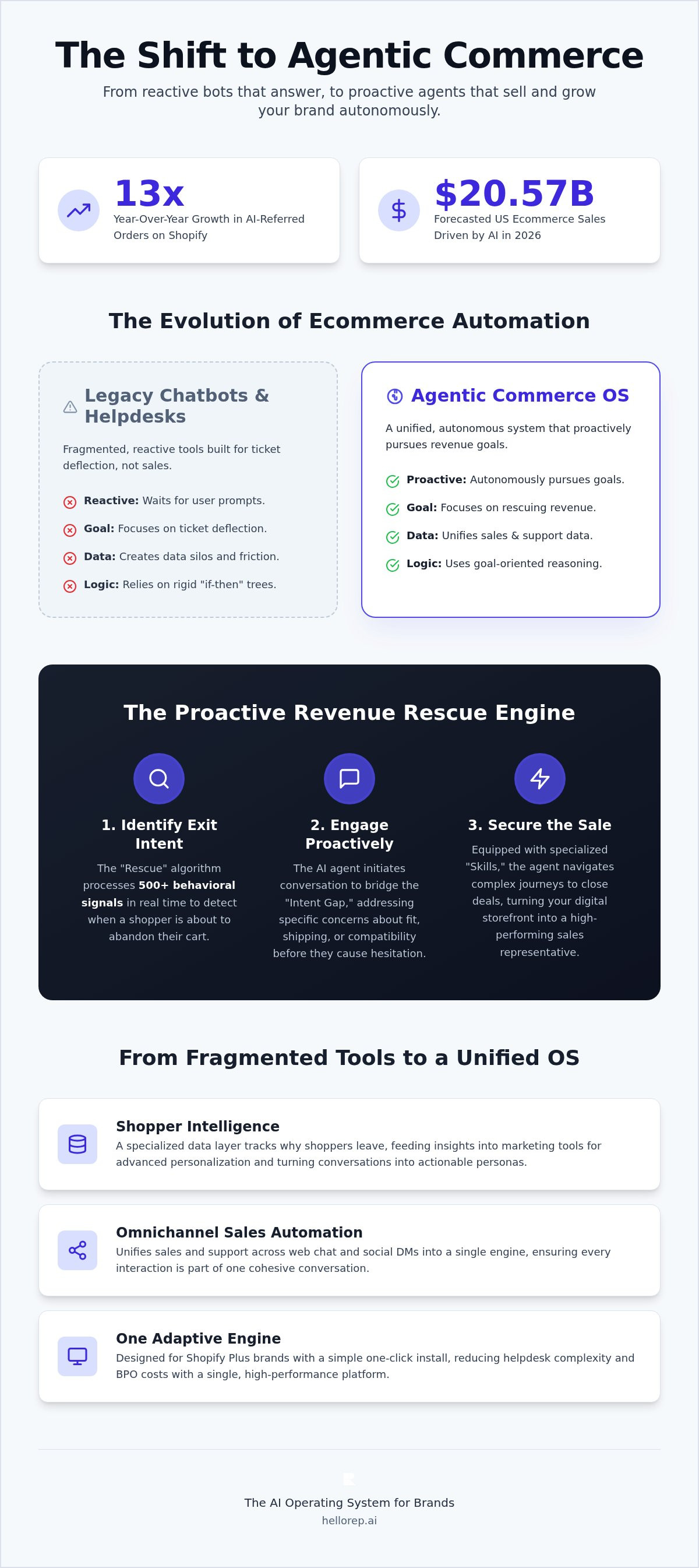 Omnichannel sales automation