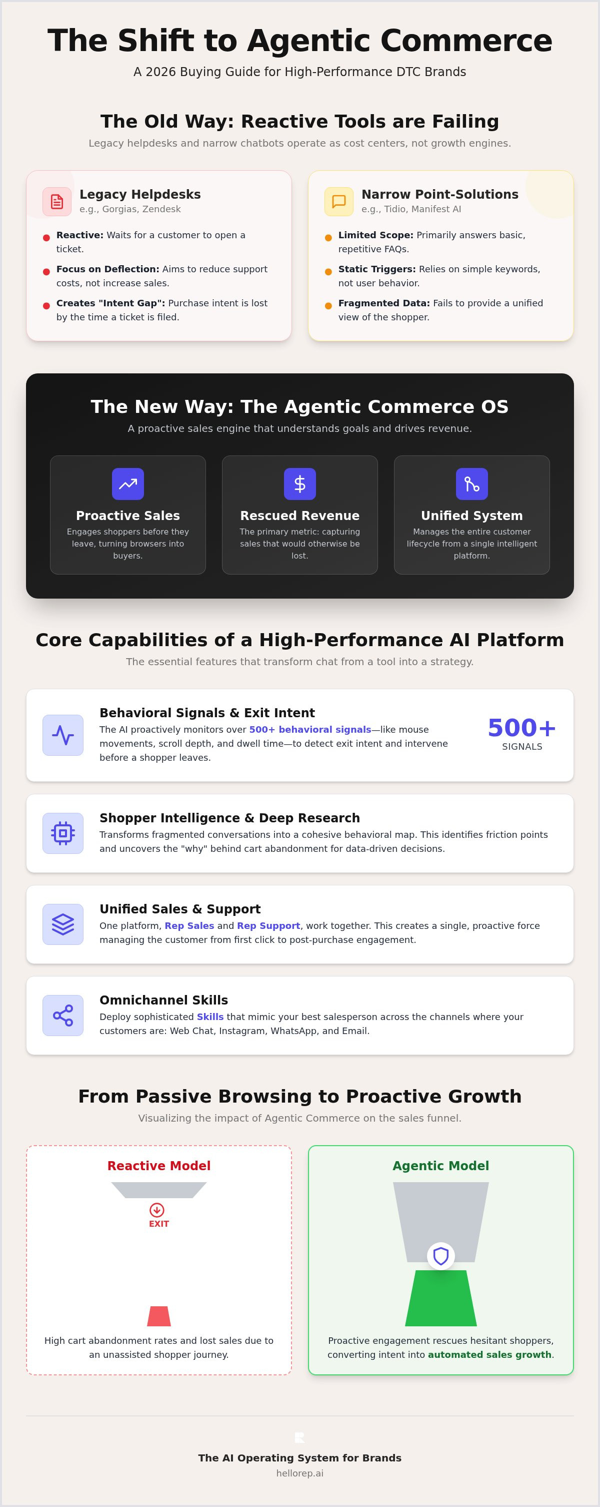 AI conversational commerce platform