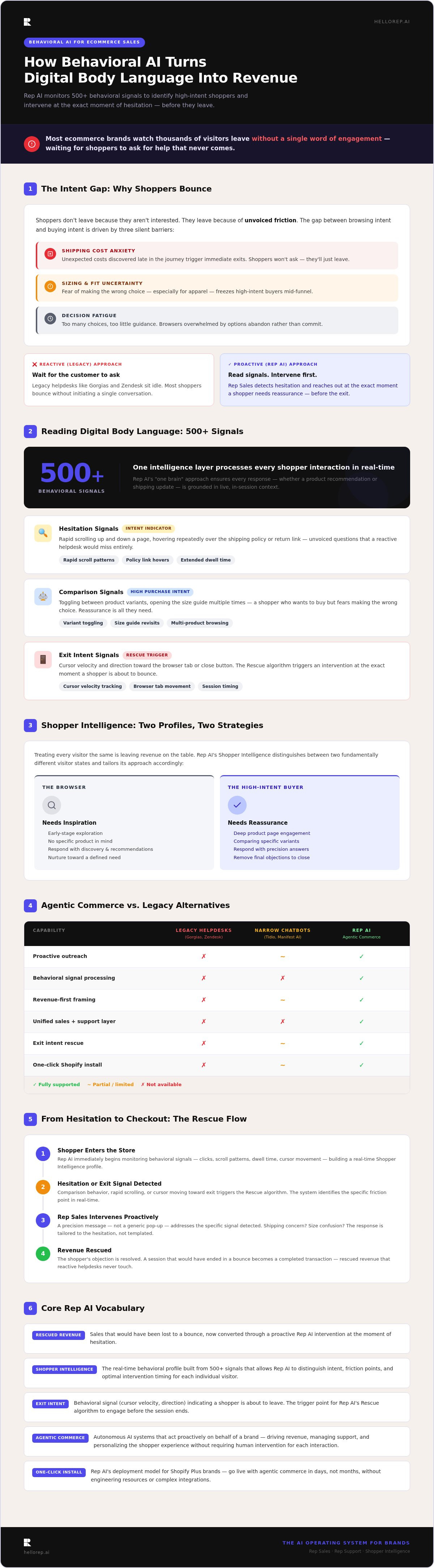 Behavioral AI for ecommerce sales