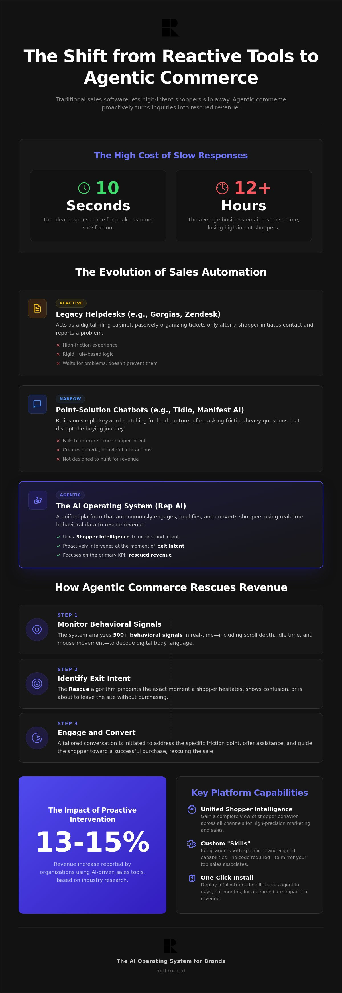 Automated sales inquiries software