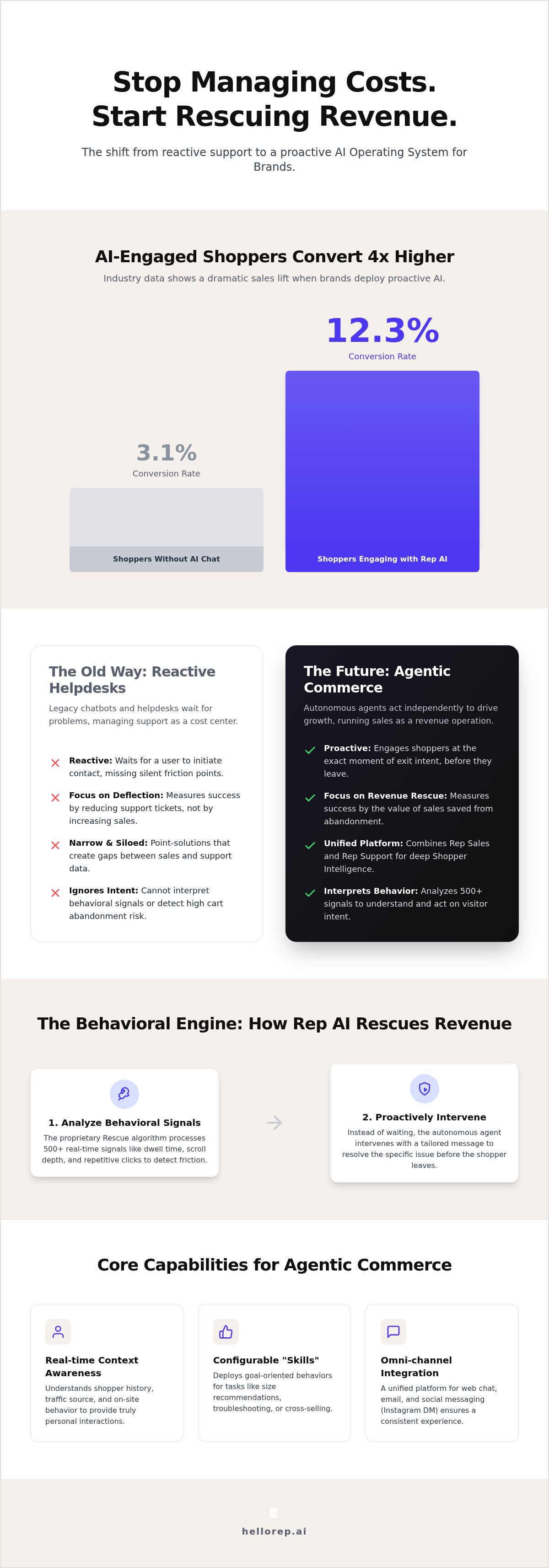 Autonomous sales agents for ecommerce