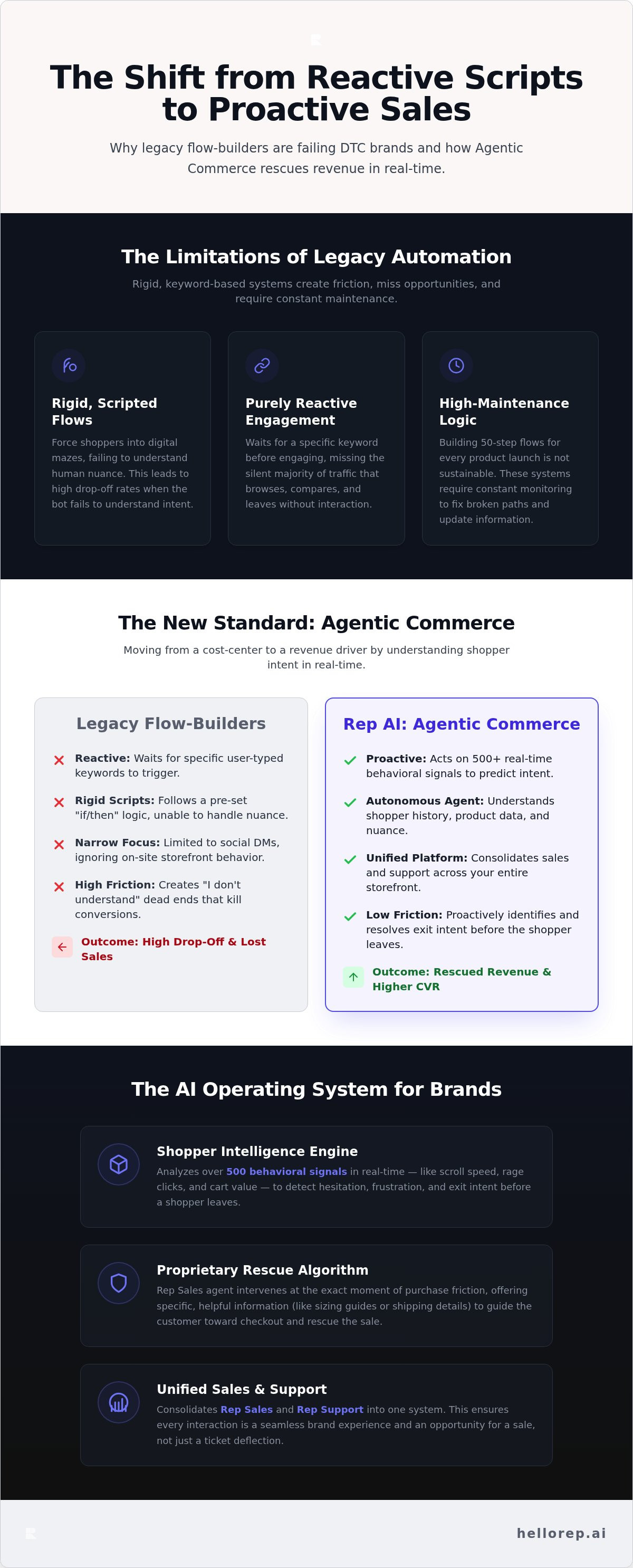 Alternatives to Manychat for sales automation
