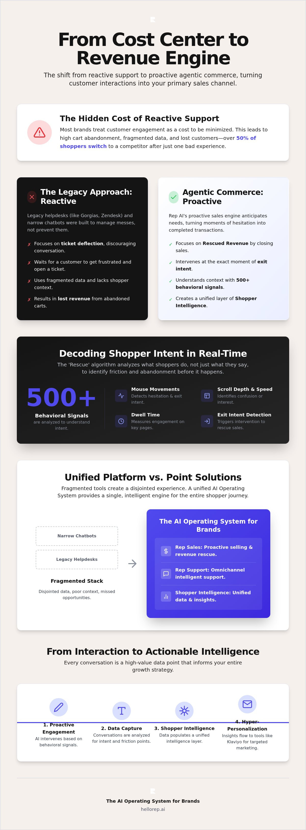AI for customer interaction