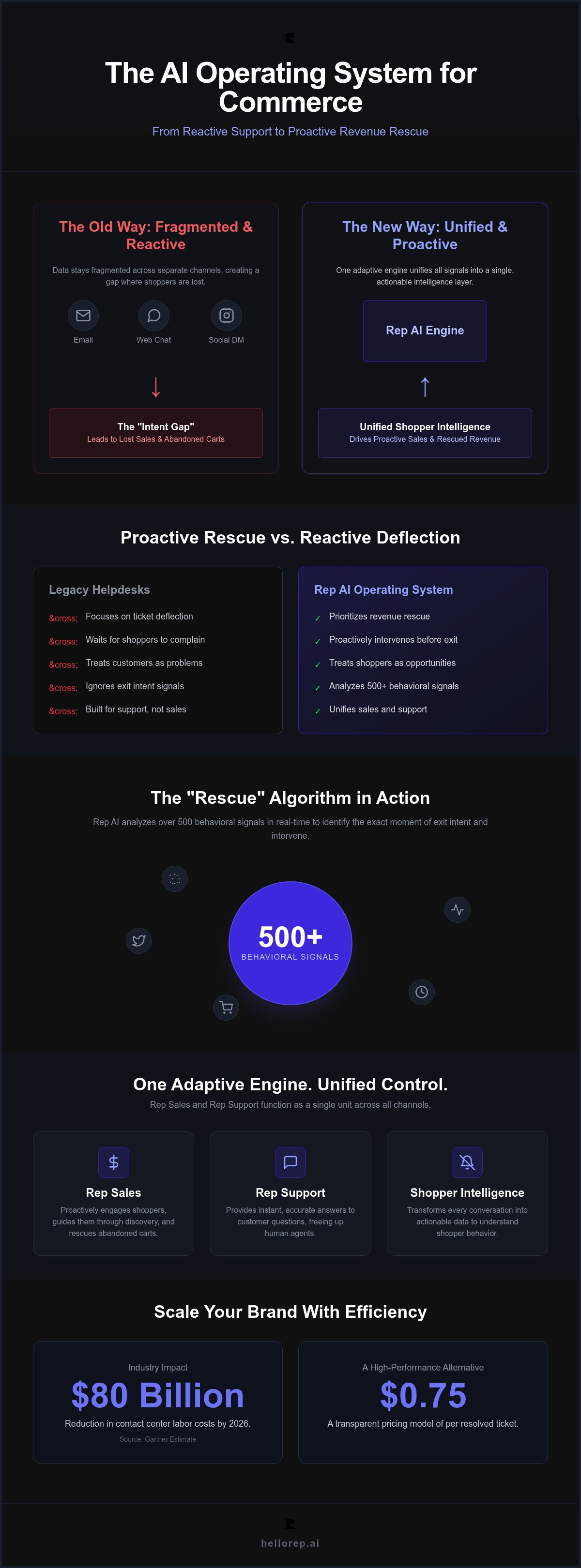 Centralized customer communication platform
