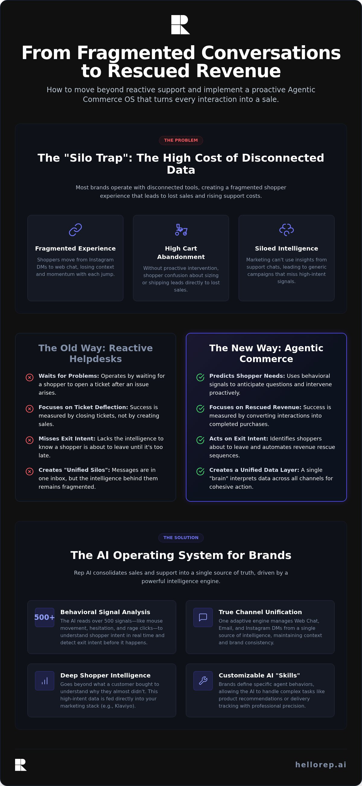 AI for unifying customer conversations
