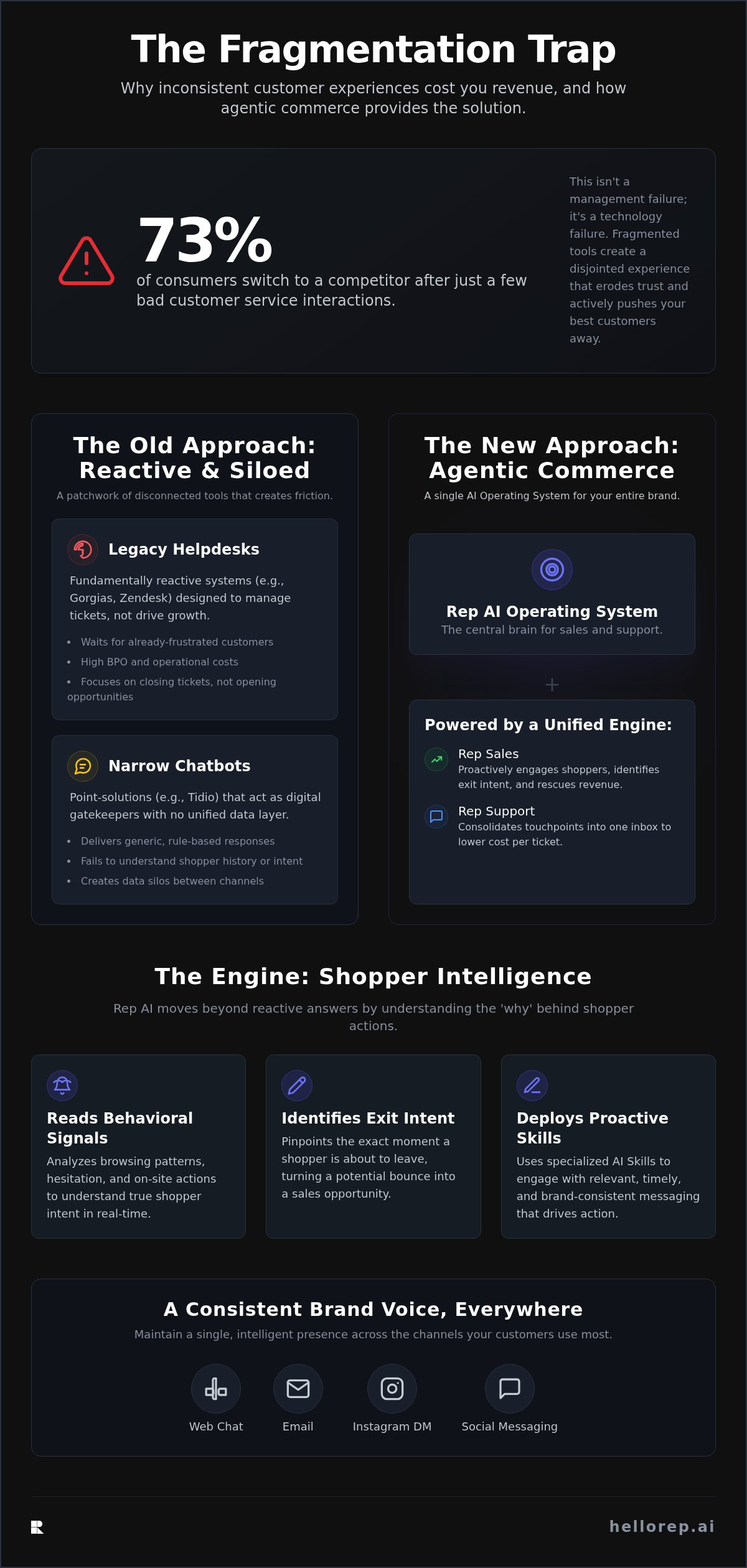 Inconsistent customer experience across channels