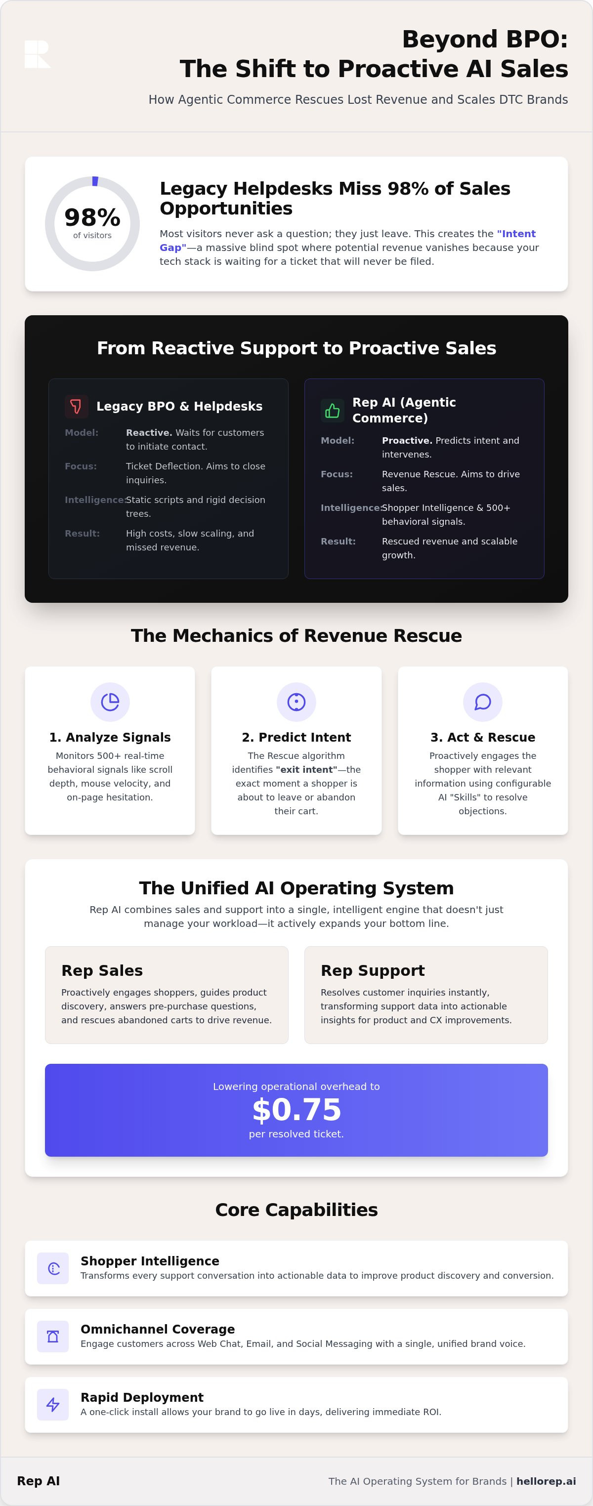Ai alternative to bpo for sales and support