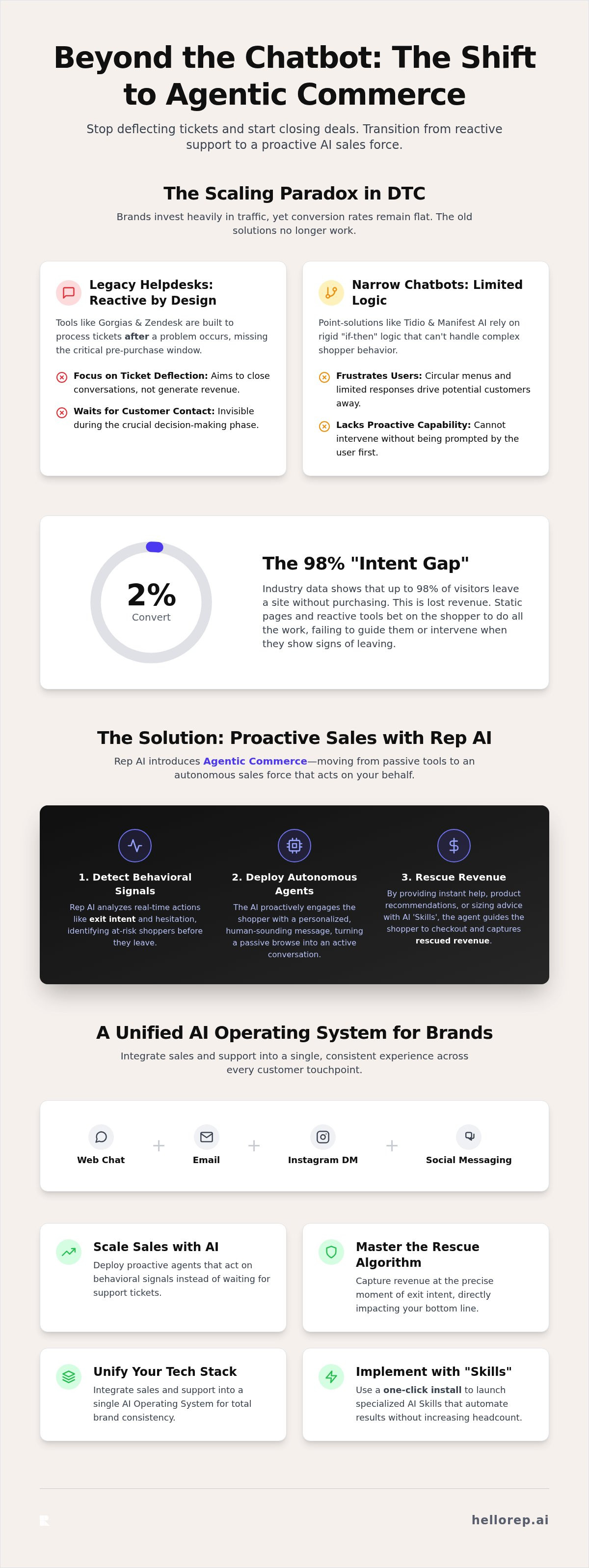 How to scale sales with AI