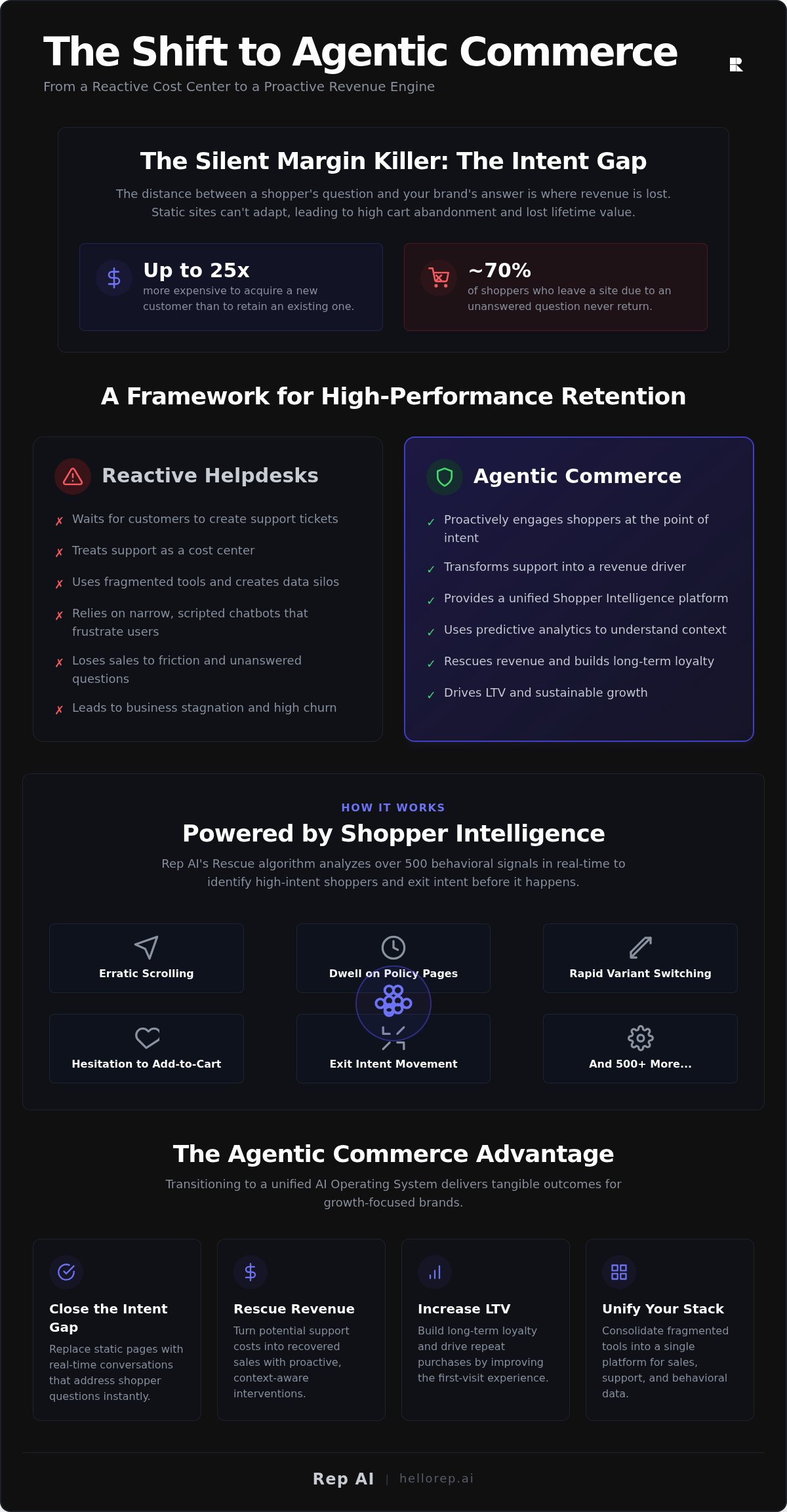 Predictive analytics for customer lifetime value