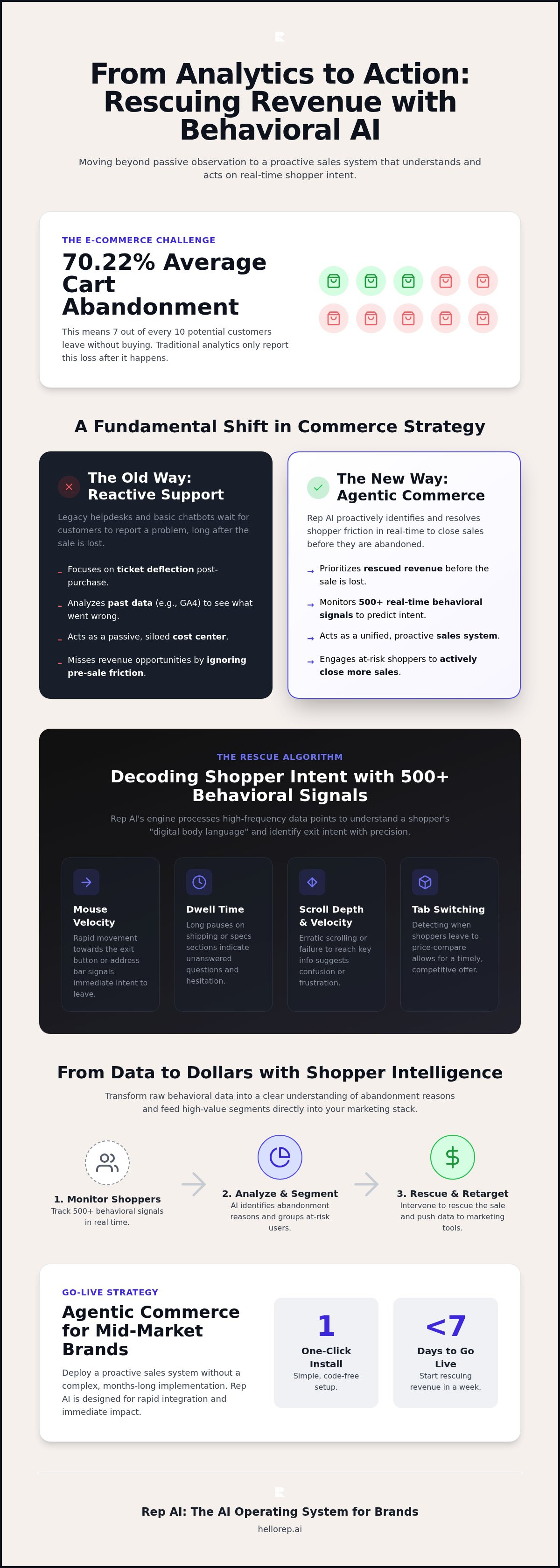 AI for shopper behavior analysis