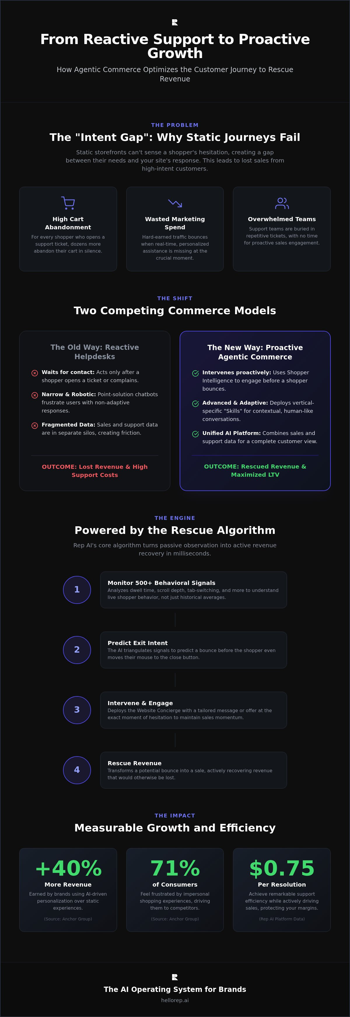 Automated customer journey optimization