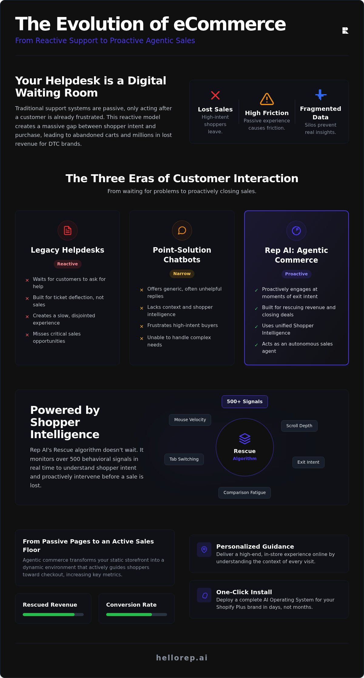 AI in B2C sales