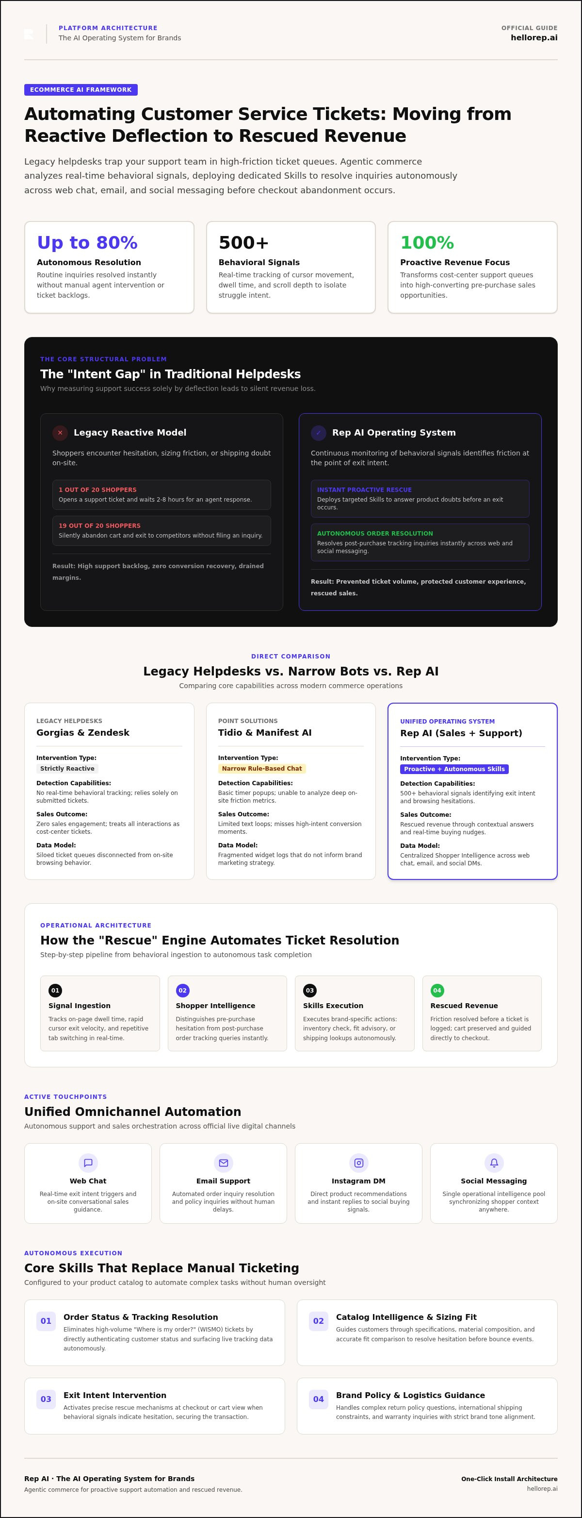 Automate customer service tickets