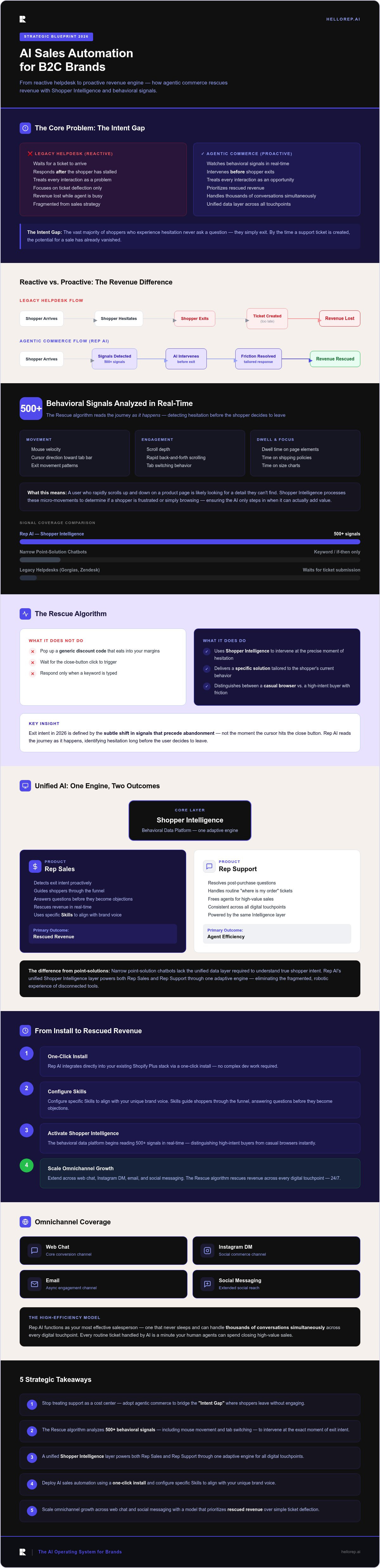 AI sales automation for B2C brands