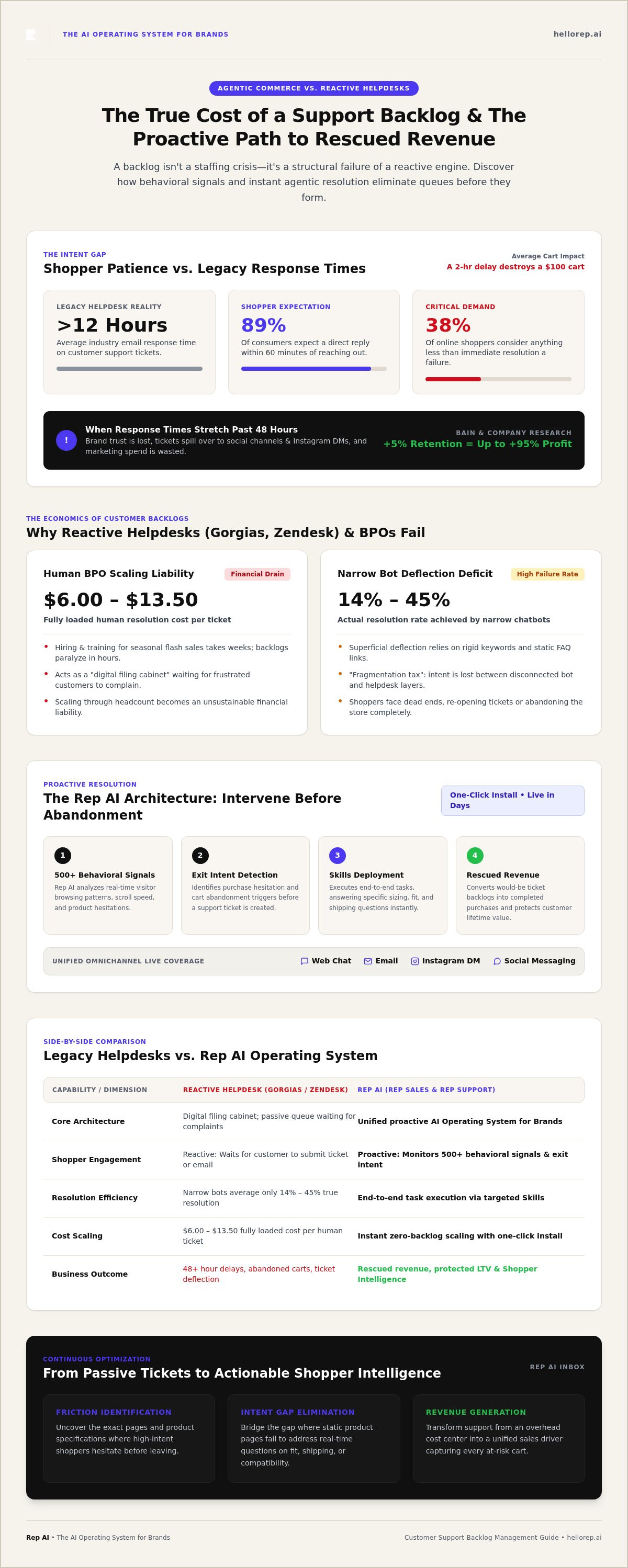 Customer support backlog management