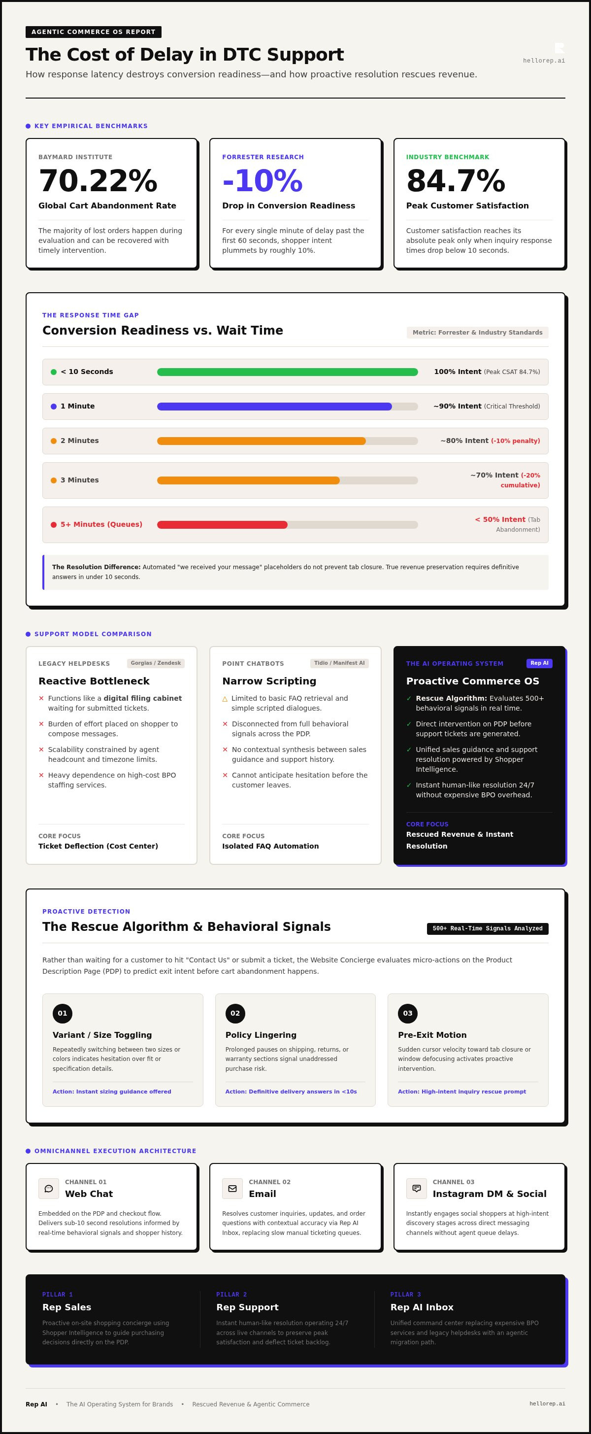 Reduce customer support response time