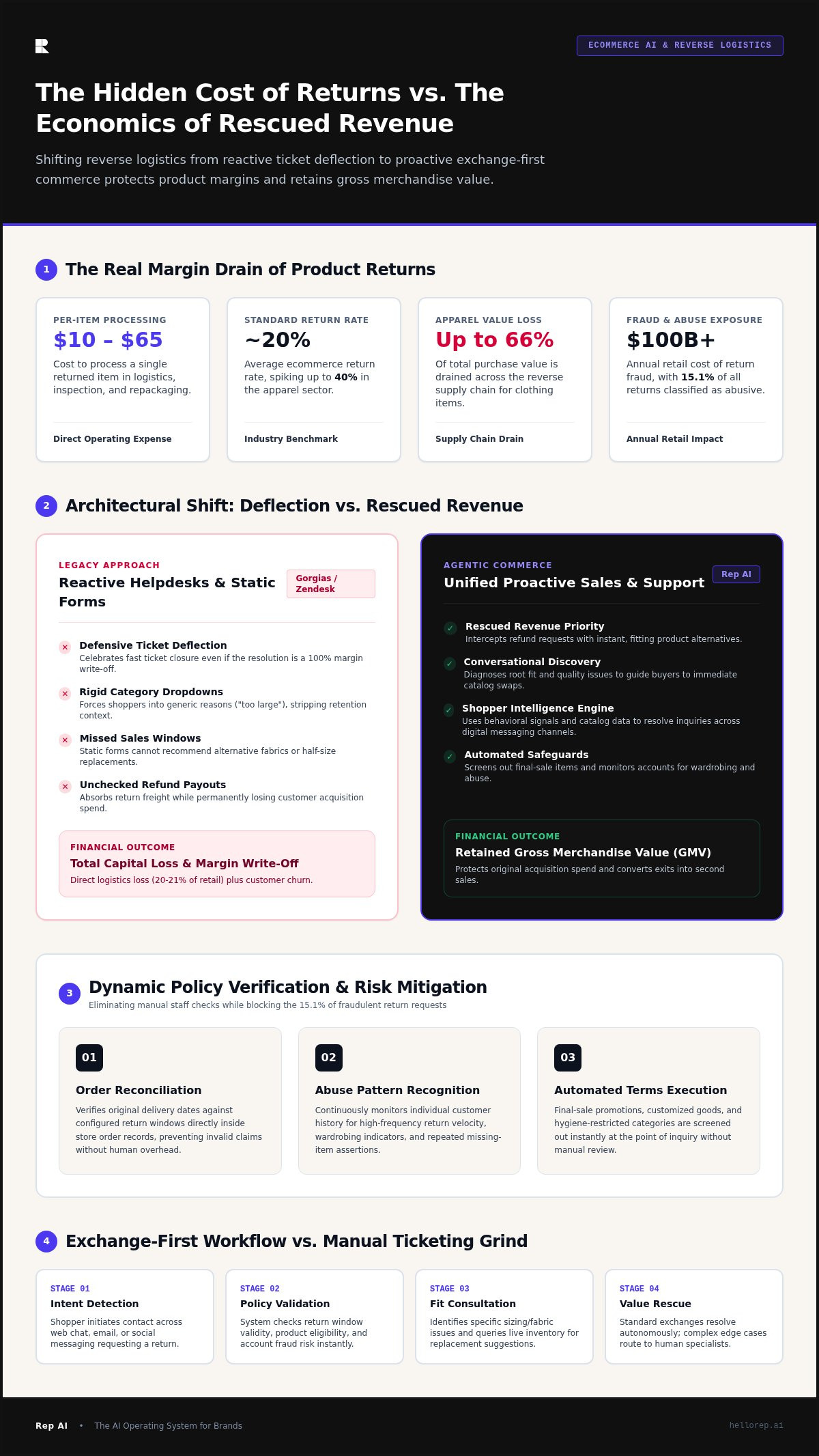 AI for handling returns and exchanges