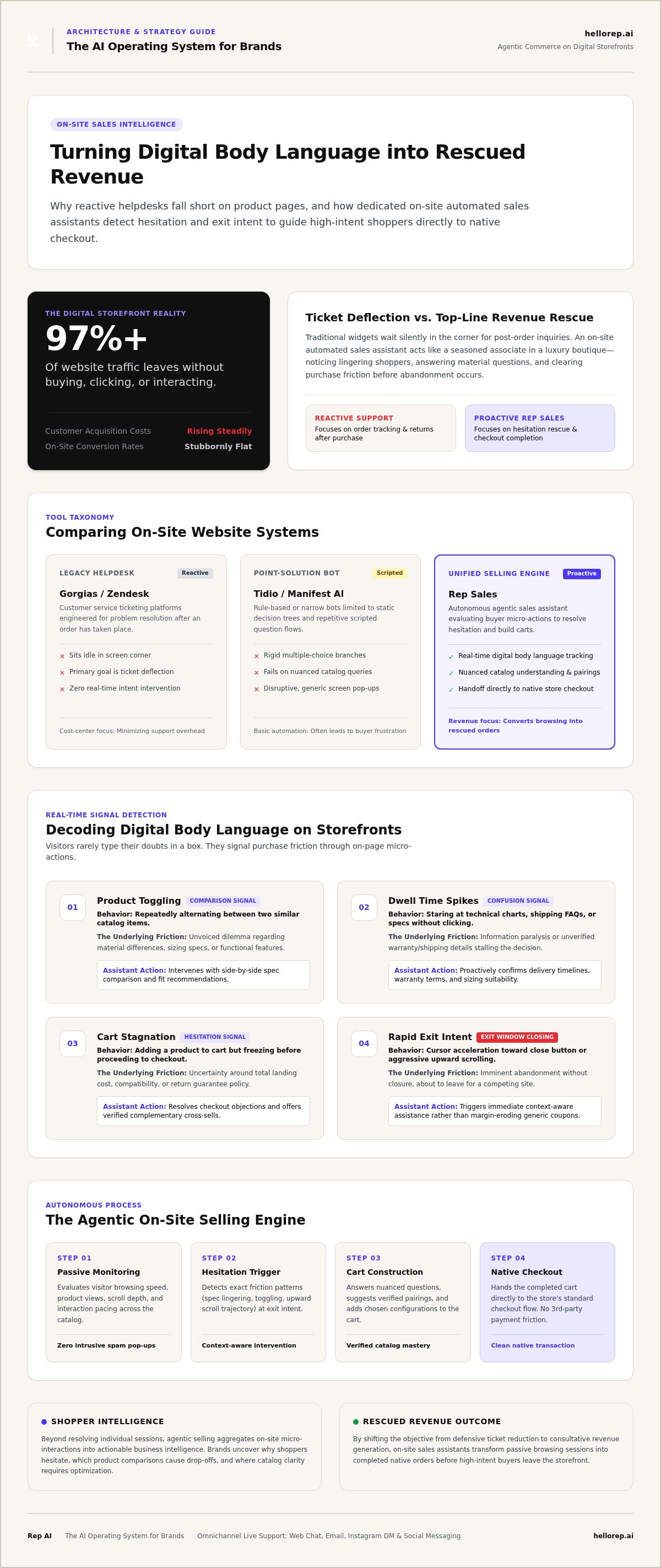 Automated sales assistant for website