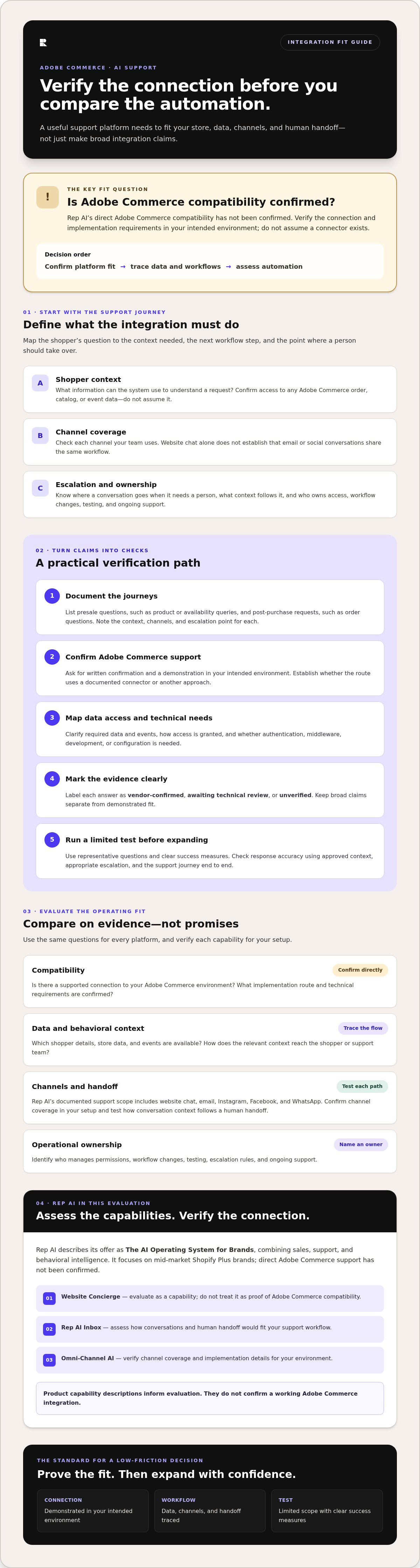 Adobe Commerce AI support integration