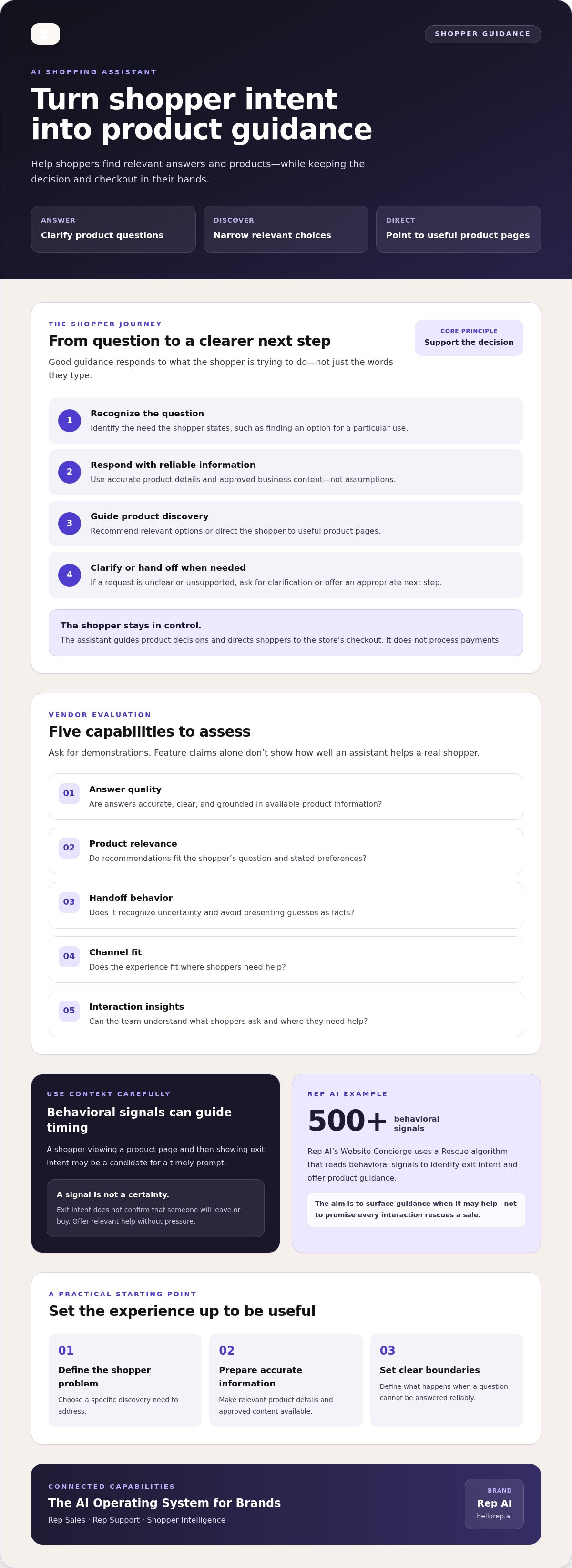 Ai shopping assistant