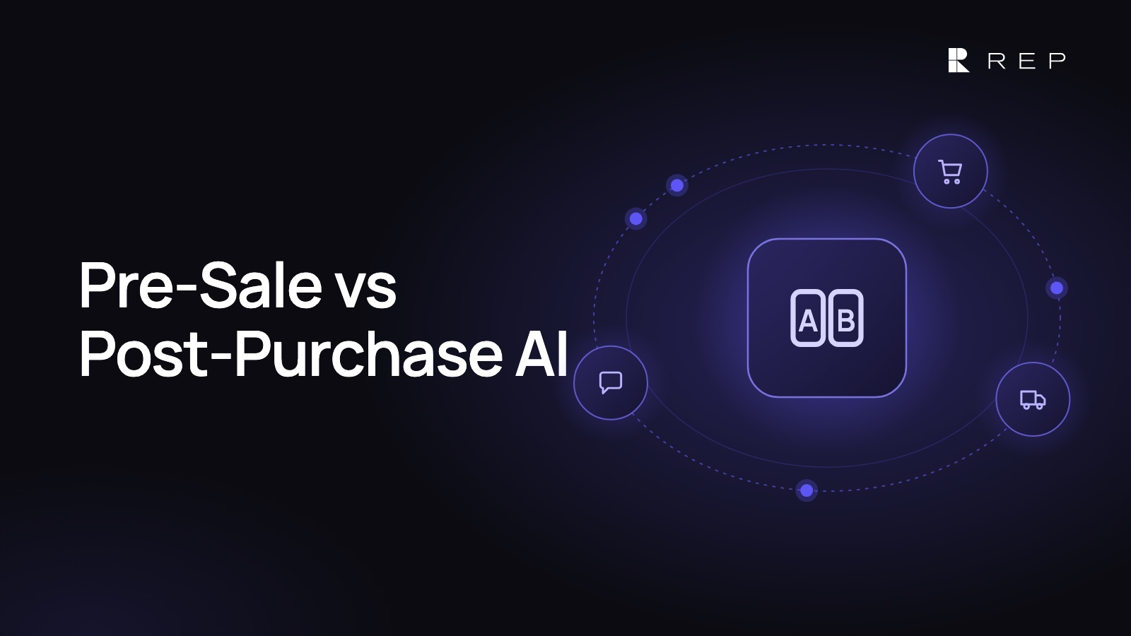 Glowing split panel with two sides, orbited by a cart, a delivery truck and a chat bubble, with the headline Pre-Sale vs Post-Purchase AI