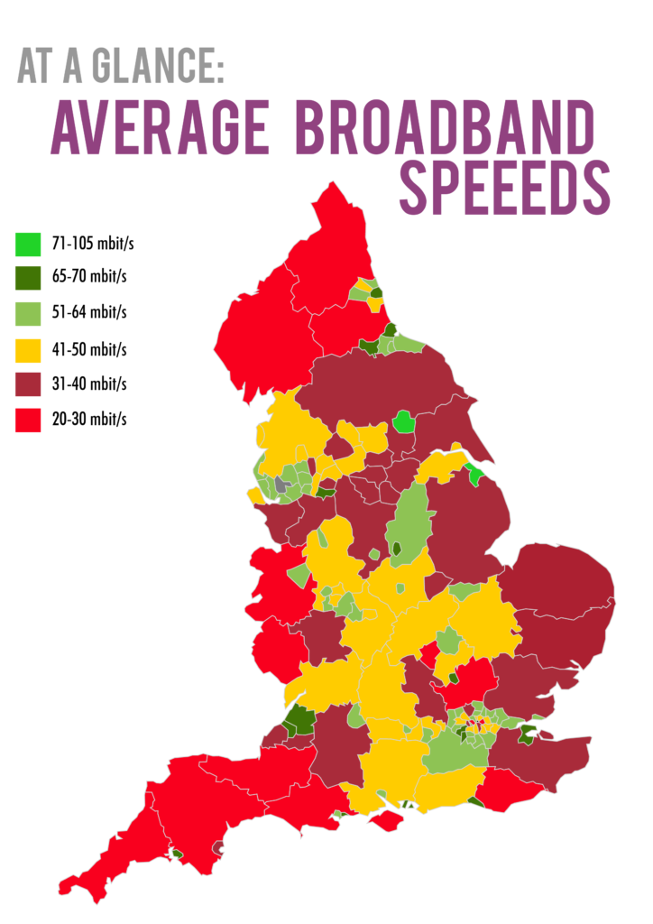 Map of England showing average broadband speeds by region, color-coded from red to green representing 20-105 mbil/s