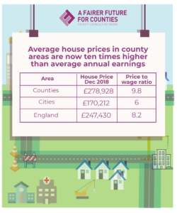 Chart showing average house prices in UK counties are ten times annual earnings, with data table comparing prices by area.