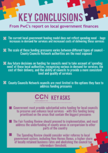 Infographic showing key conclusions and CCN status about good governance and service delivery