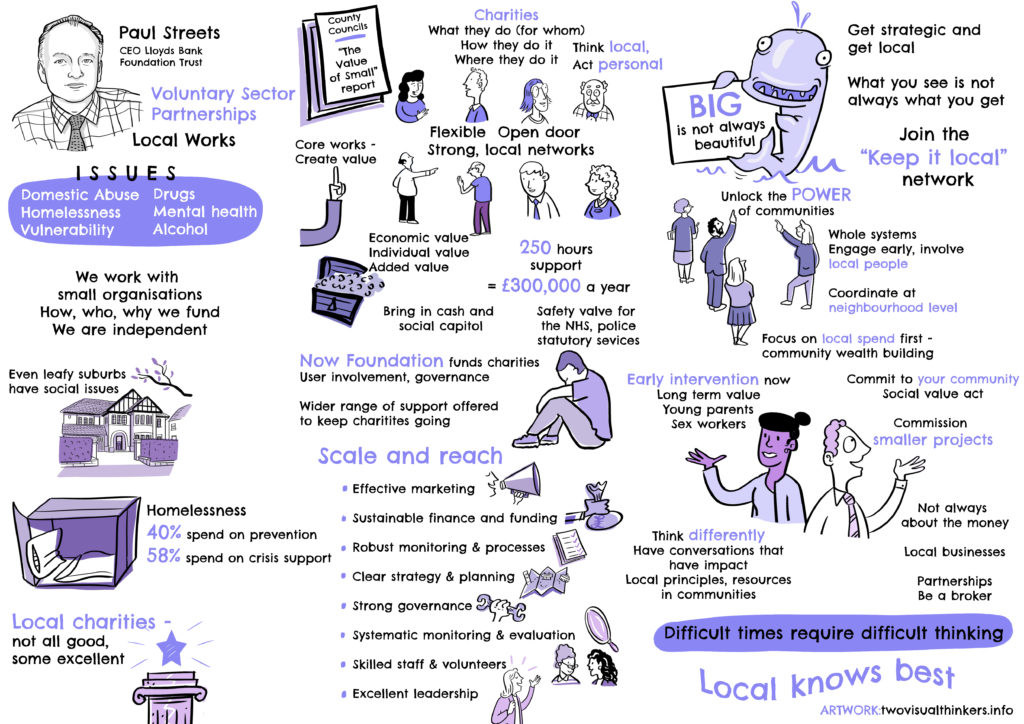 Infographic about Paul Streets voluntary sector partnerships, local charities, and community-focused social value initiatives.