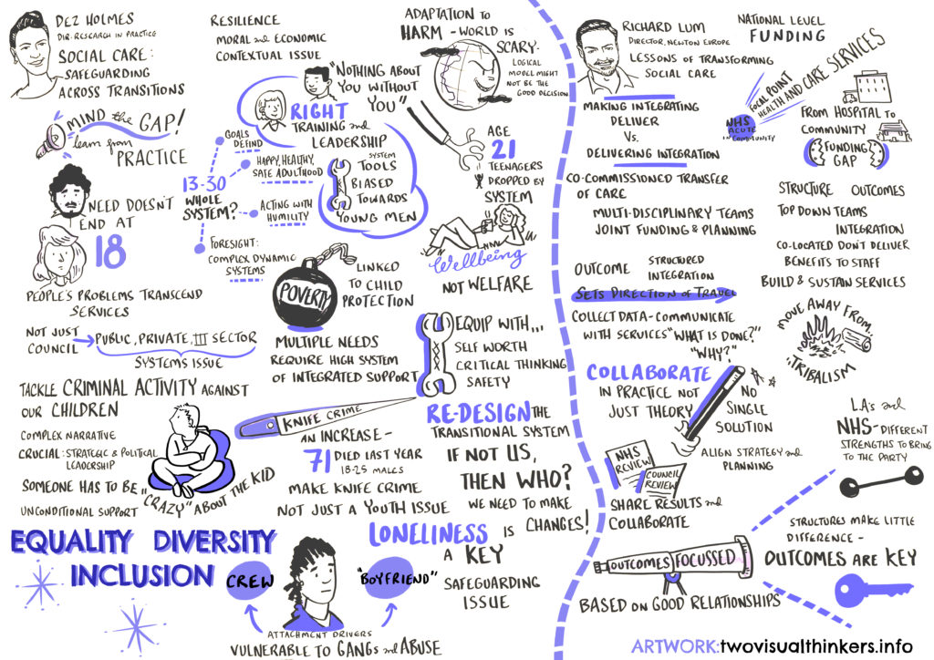 Mind map diagram exploring social care challenges, resilience, and redesign through equality, diversity, and inclusion.