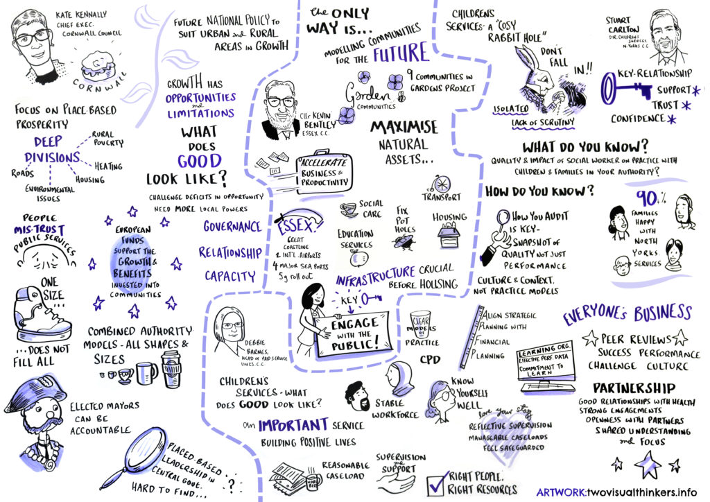 Hand-drawn mind map with illustrated faces and text exploring policy, communities, and social work practices.