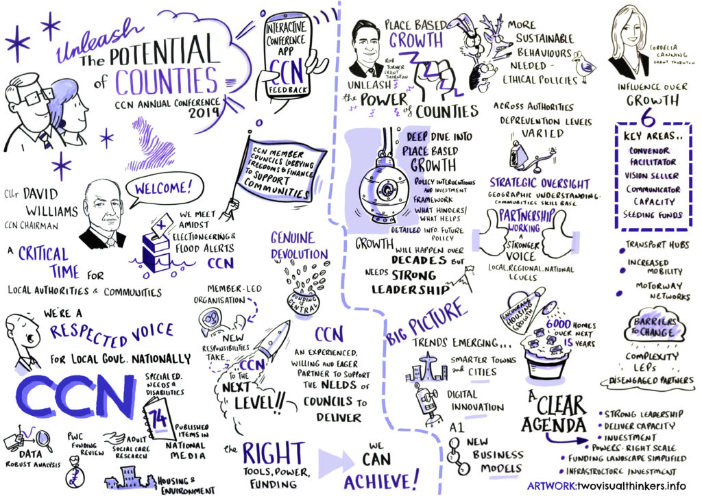 Sketchnote of CCN Annual Conference 2019 discussing county growth potential and leadership strategies.
