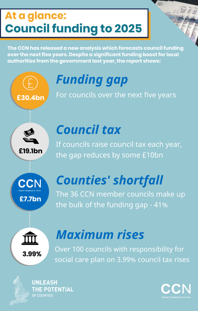 Council funding forecast to 2025 showing £30.4bn funding gap, council tax proposals, and county shortfalls.