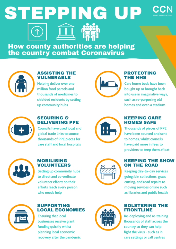 Infographic showing how county councils help fight Coronavirus through eight key initiatives including supporting vulnerable people, PPE delivery, and vaccine distribution efforts.