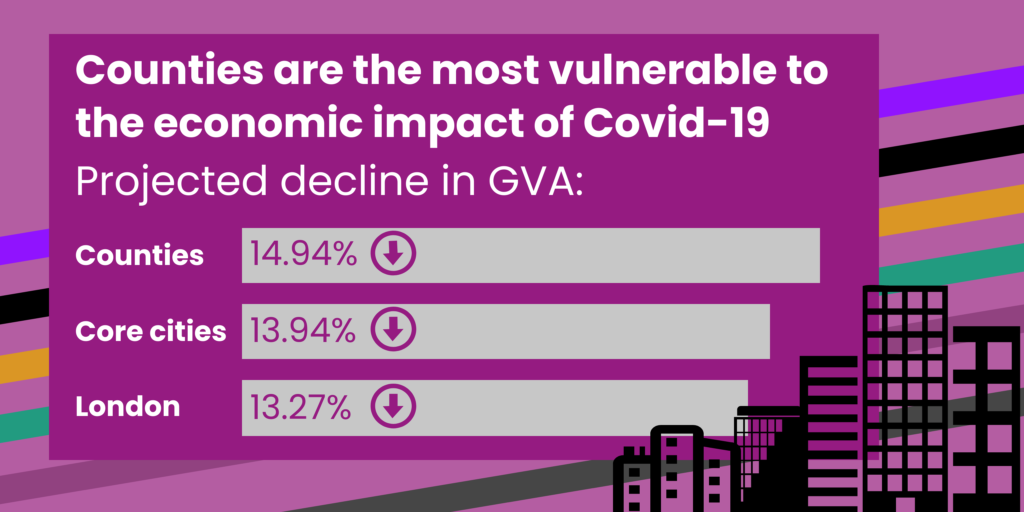 Chart showing counties have highest economic vulnerability to Covid-19 with GVA decline projections.