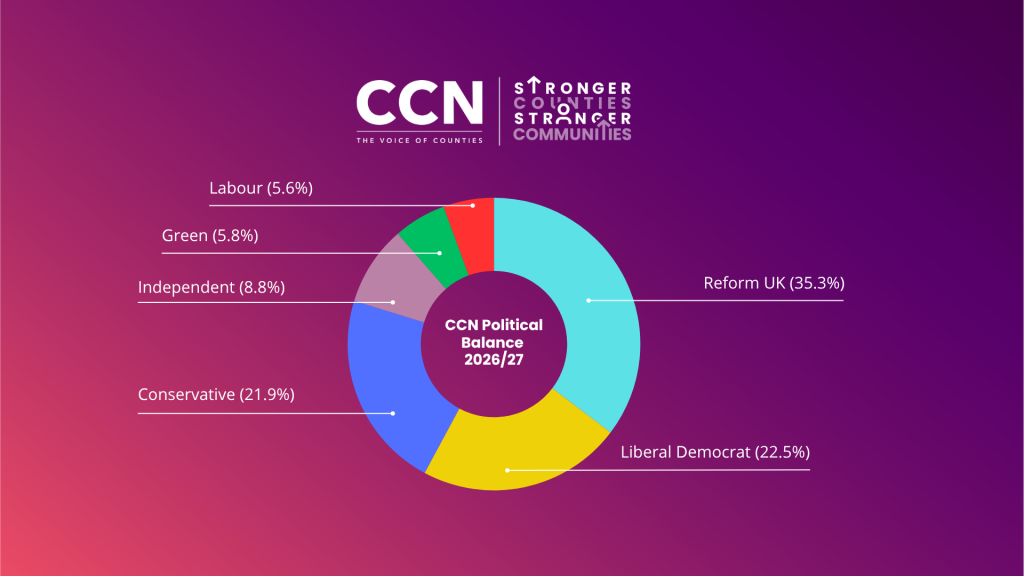 CCN Political Balance 2026/27 donut chart showing UK political party vote percentages distribution.